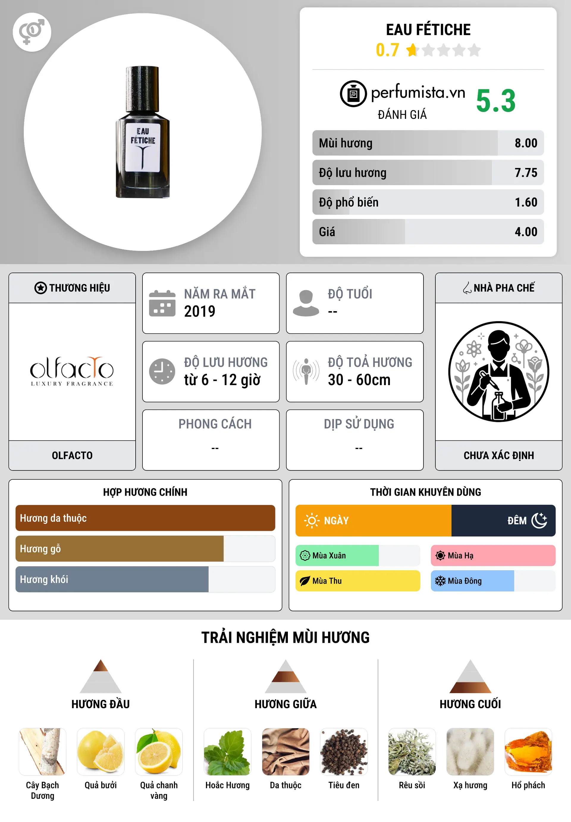 Thông tin chi tiết Eau Fétiche