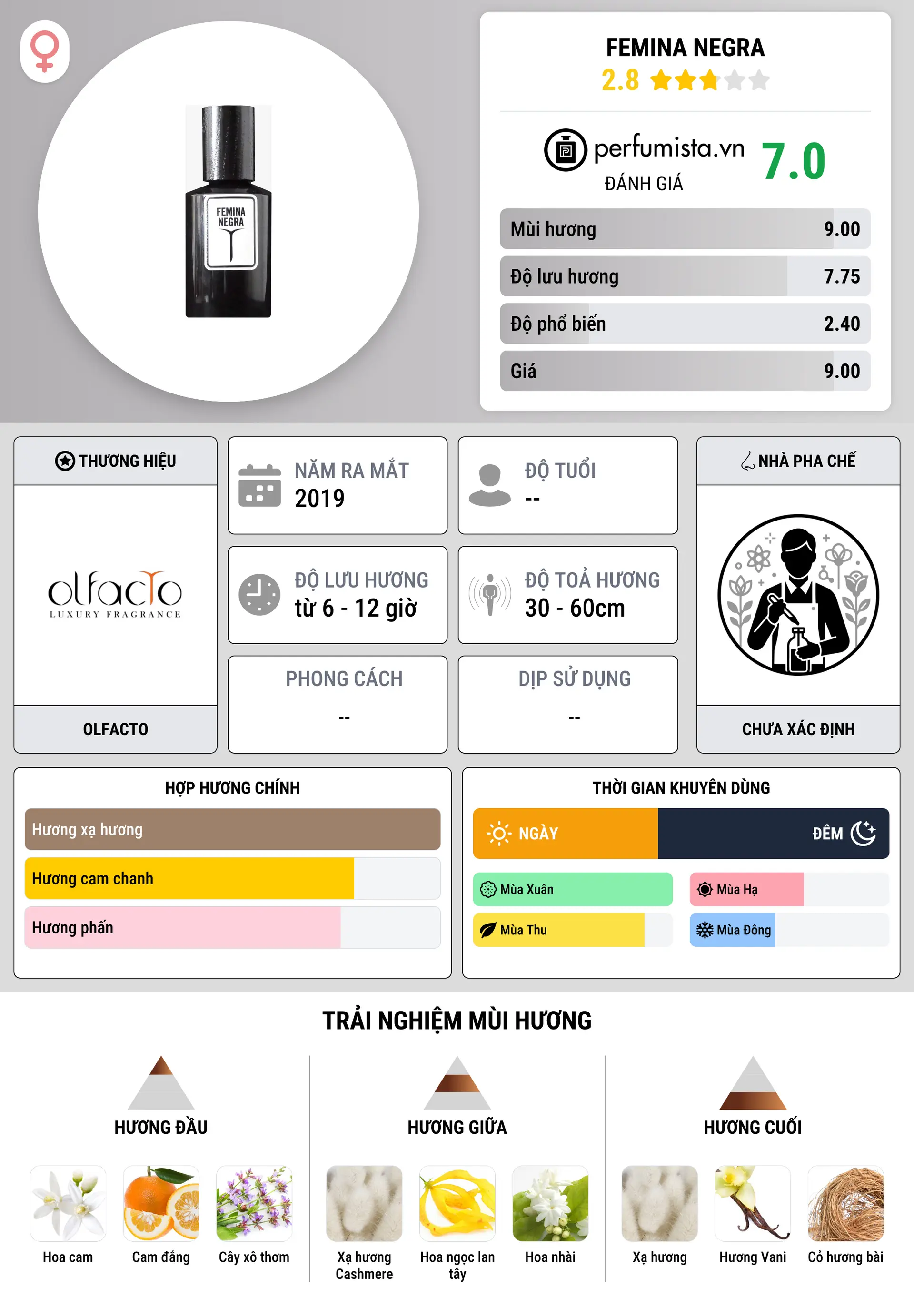 Thông tin chi tiết Femina Negra