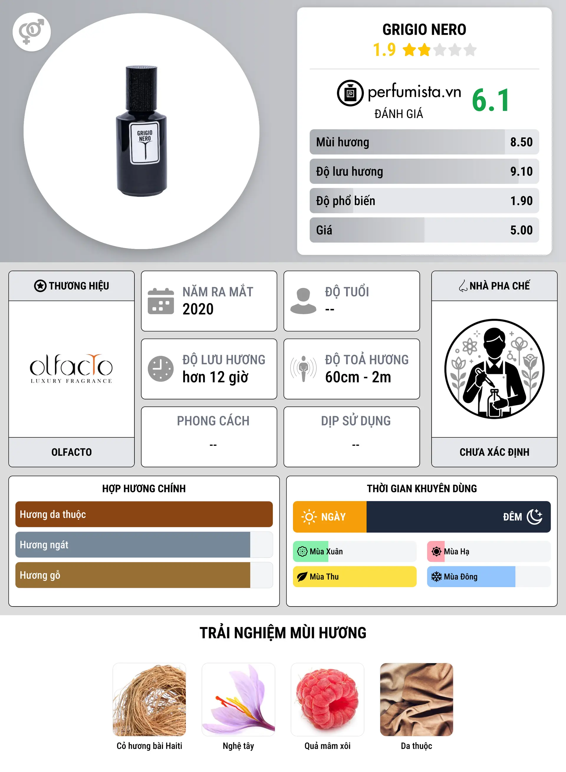 Thông tin chi tiết Grigio Nero