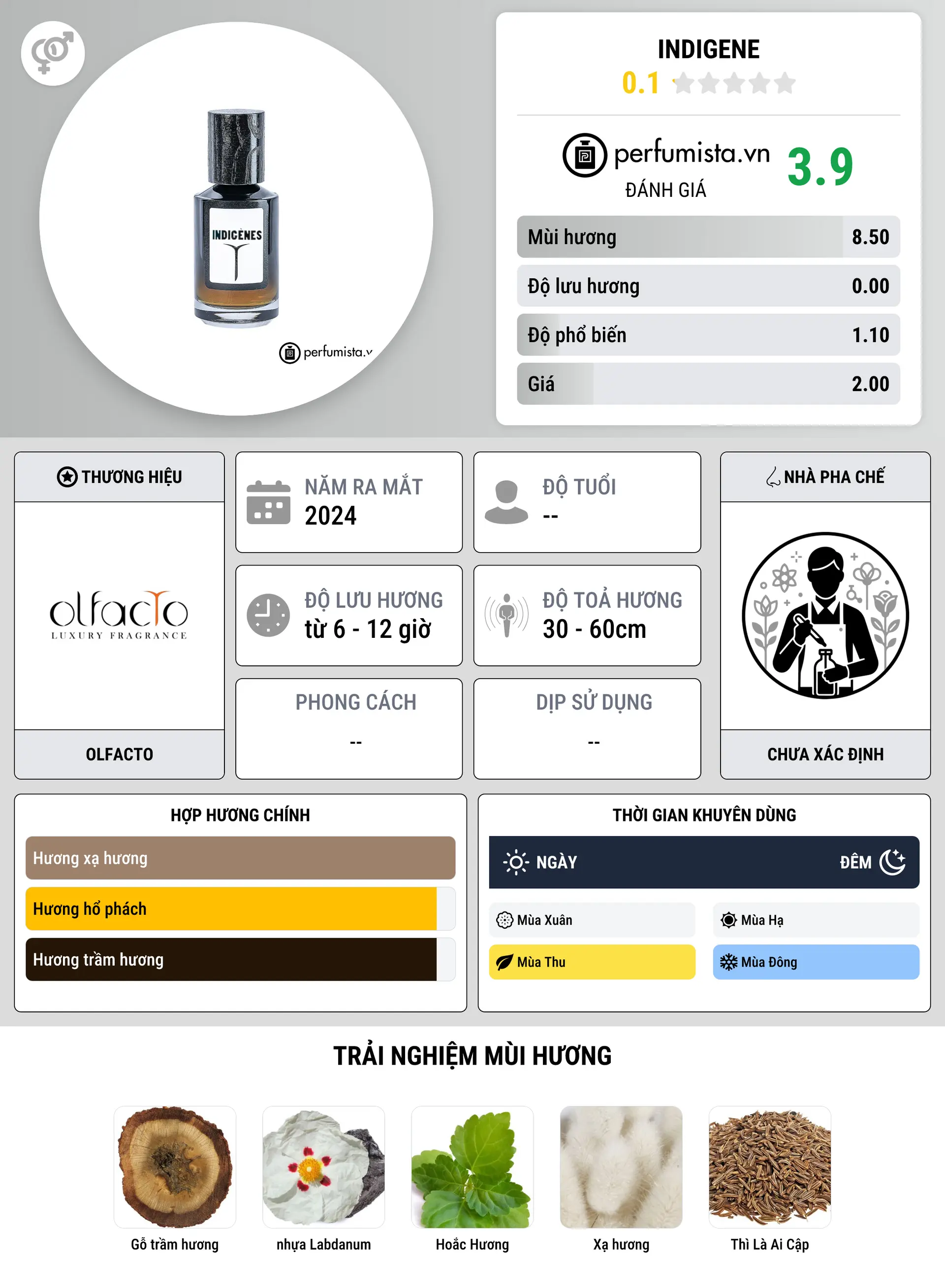 Thông tin chi tiết Indigene