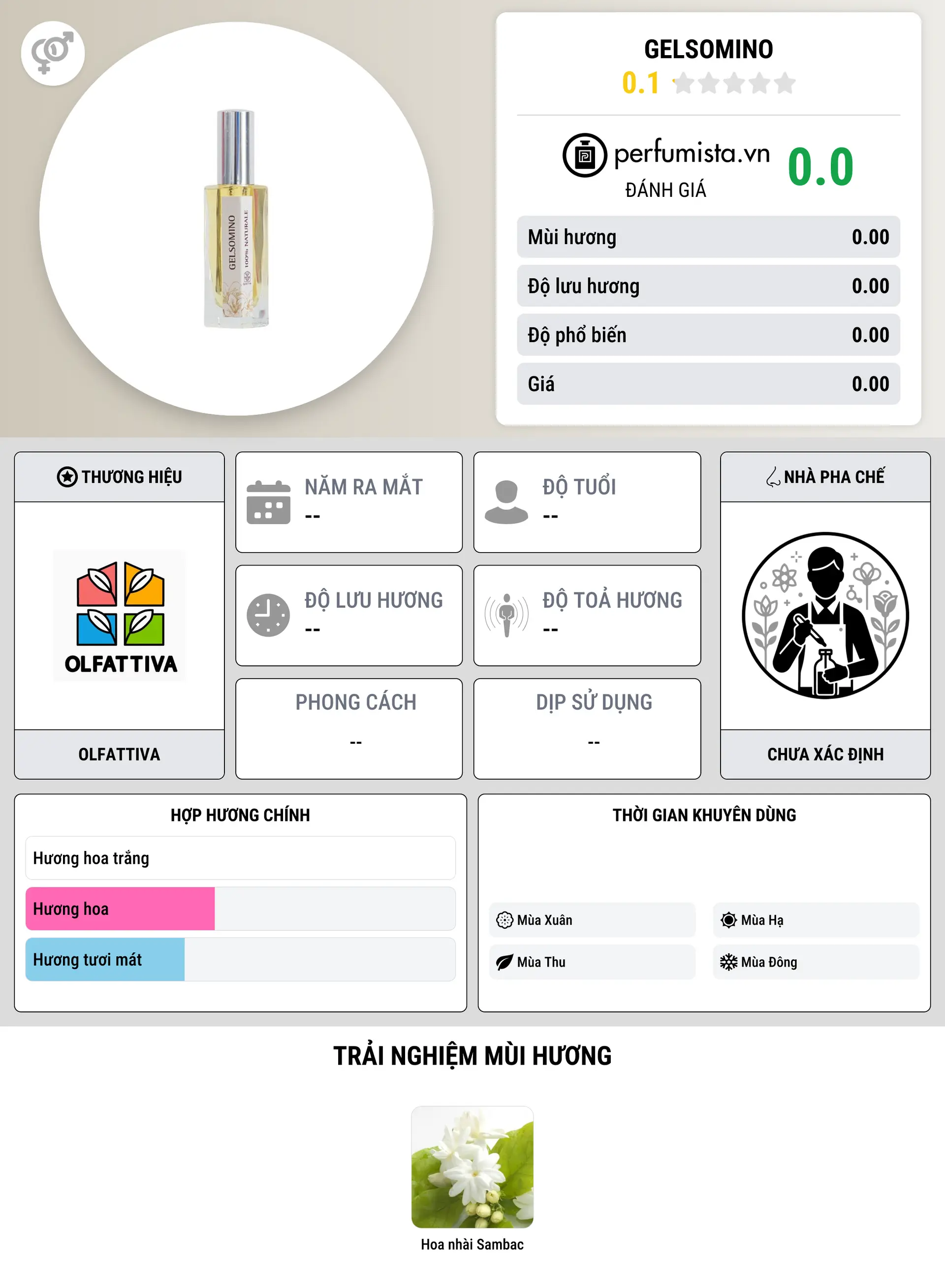 Thông tin chi tiết Gelsomino