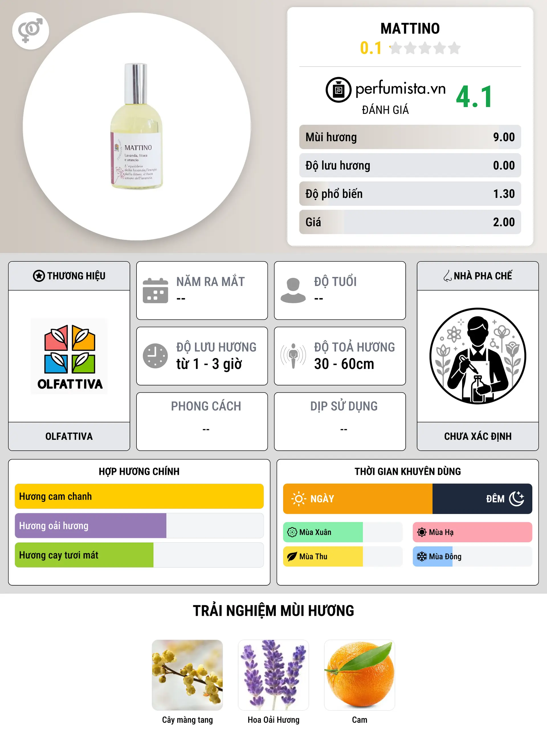 Thông tin chi tiết Mattino