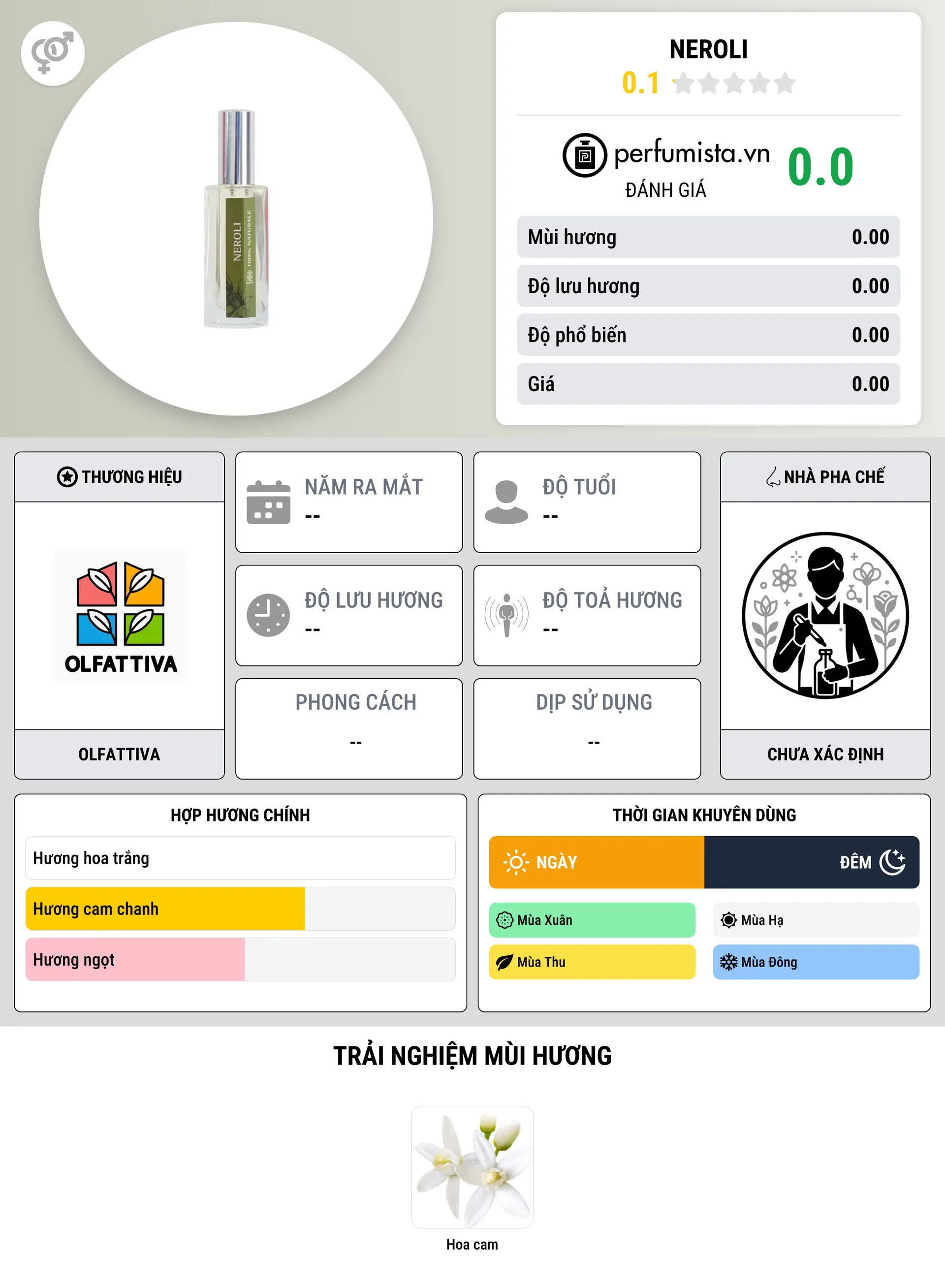 Thông tin chi tiết Neroli