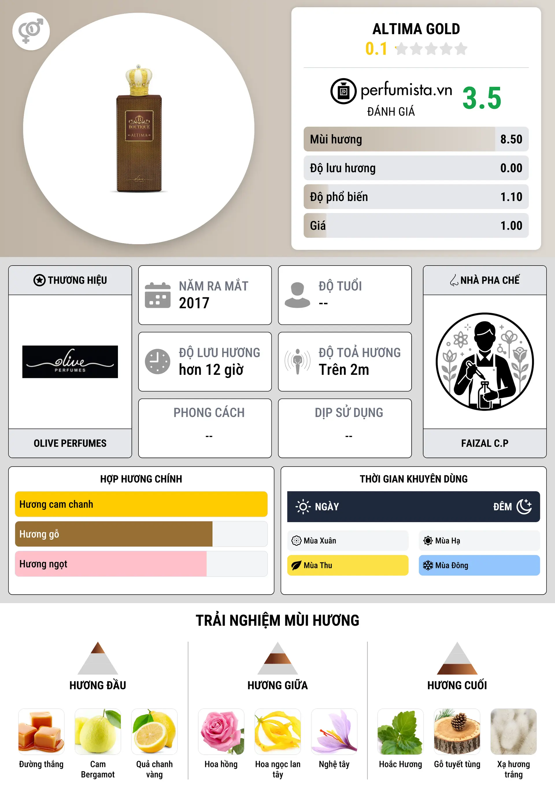 Thông tin chi tiết Altima Gold