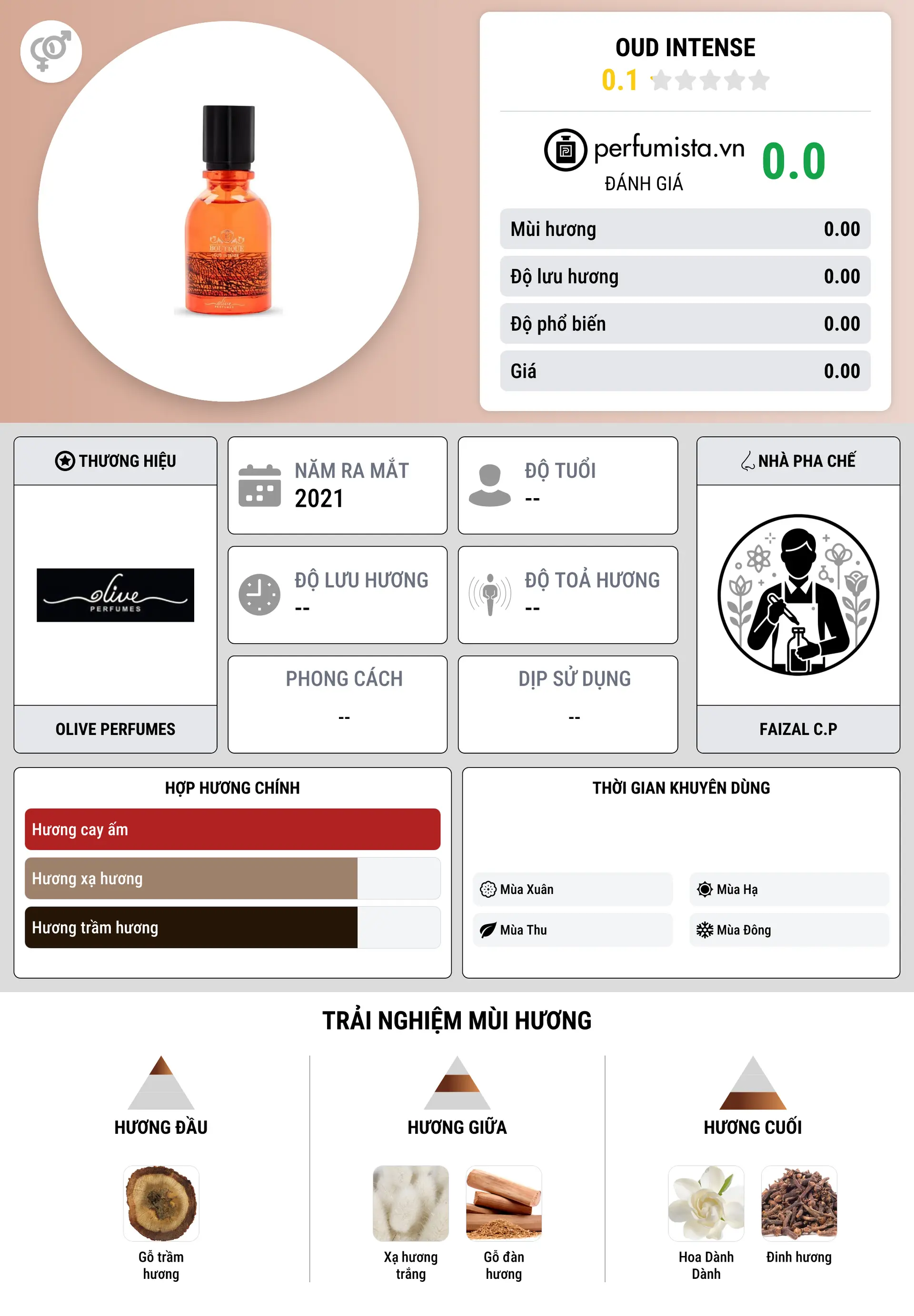 Thông tin chi tiết Oud Intense