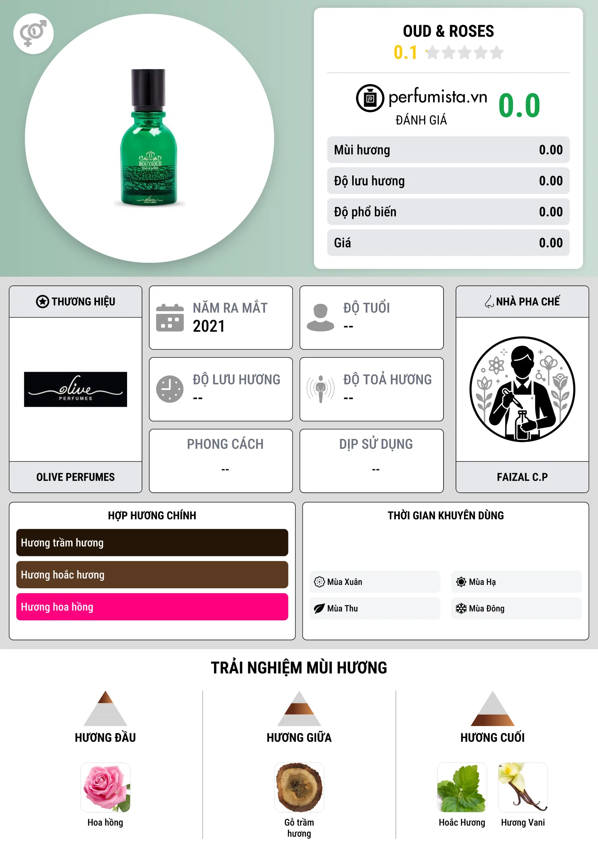 Thông tin chi tiết Oud & Roses