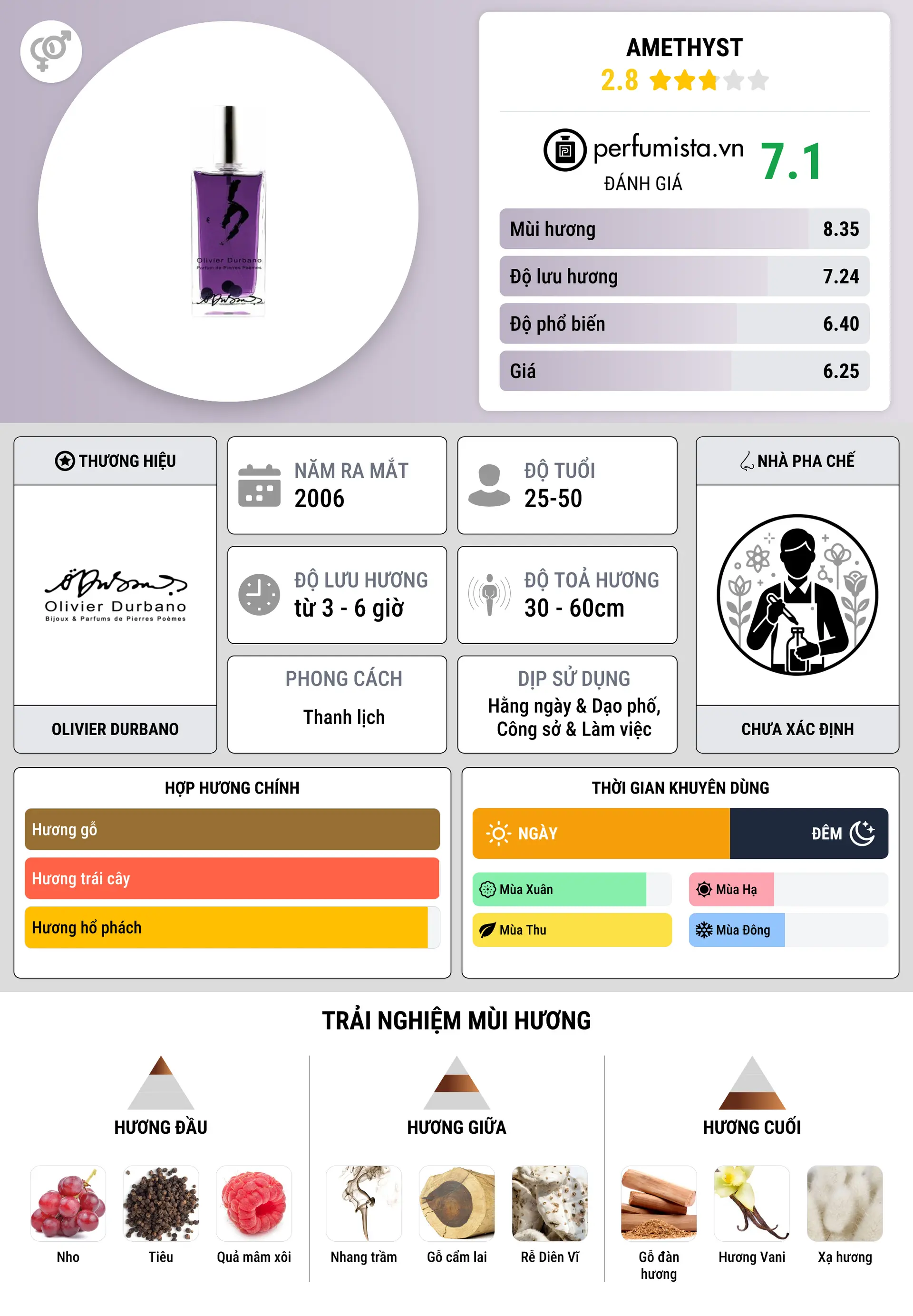 Thông tin chi tiết Amethyst