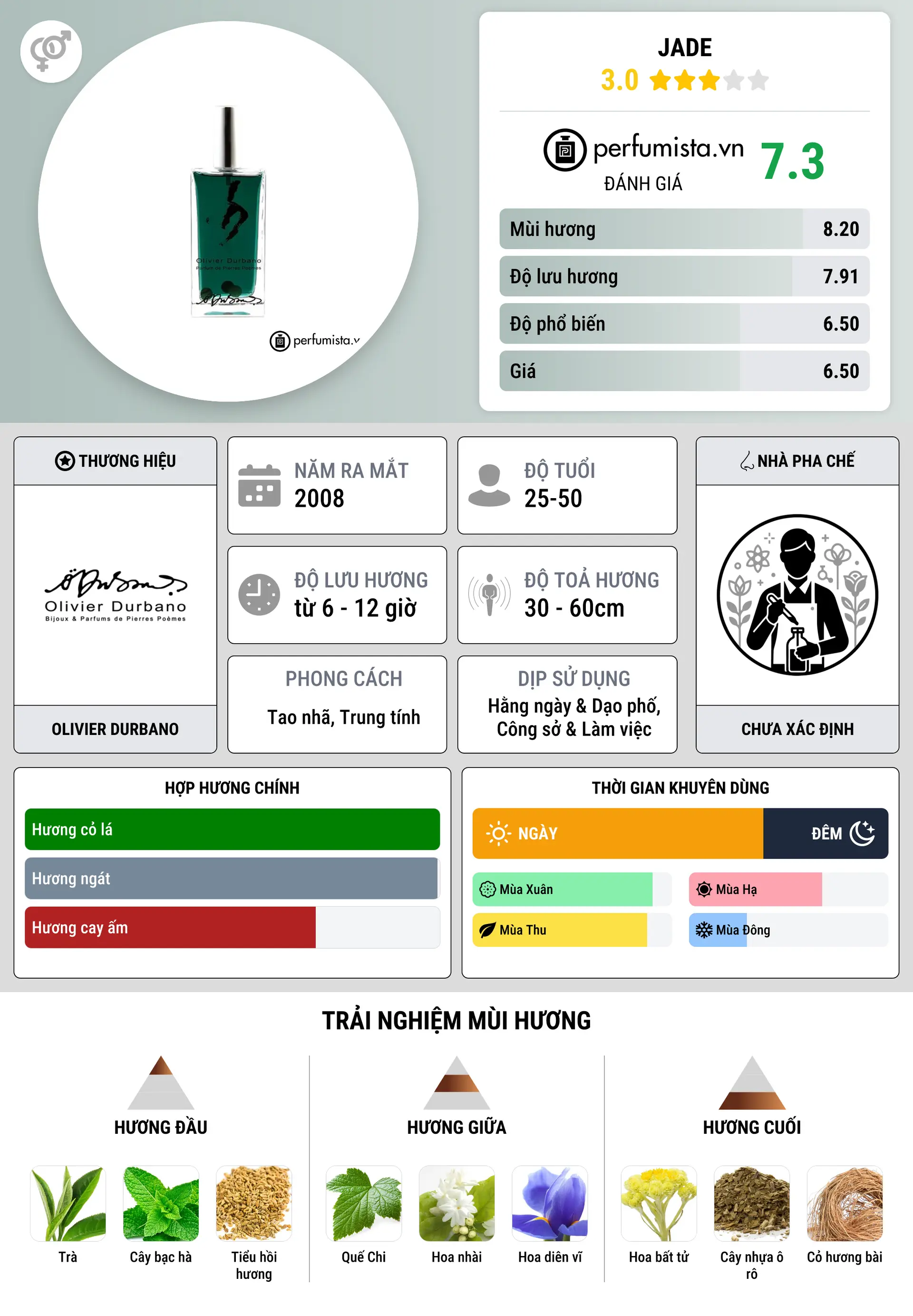 Thông tin chi tiết Jade