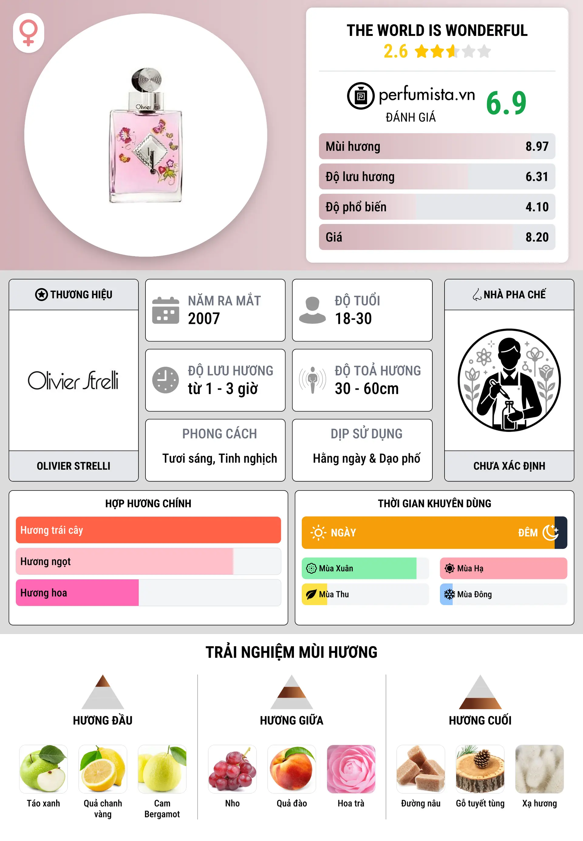 Thông tin chi tiết The World Is Wonderful