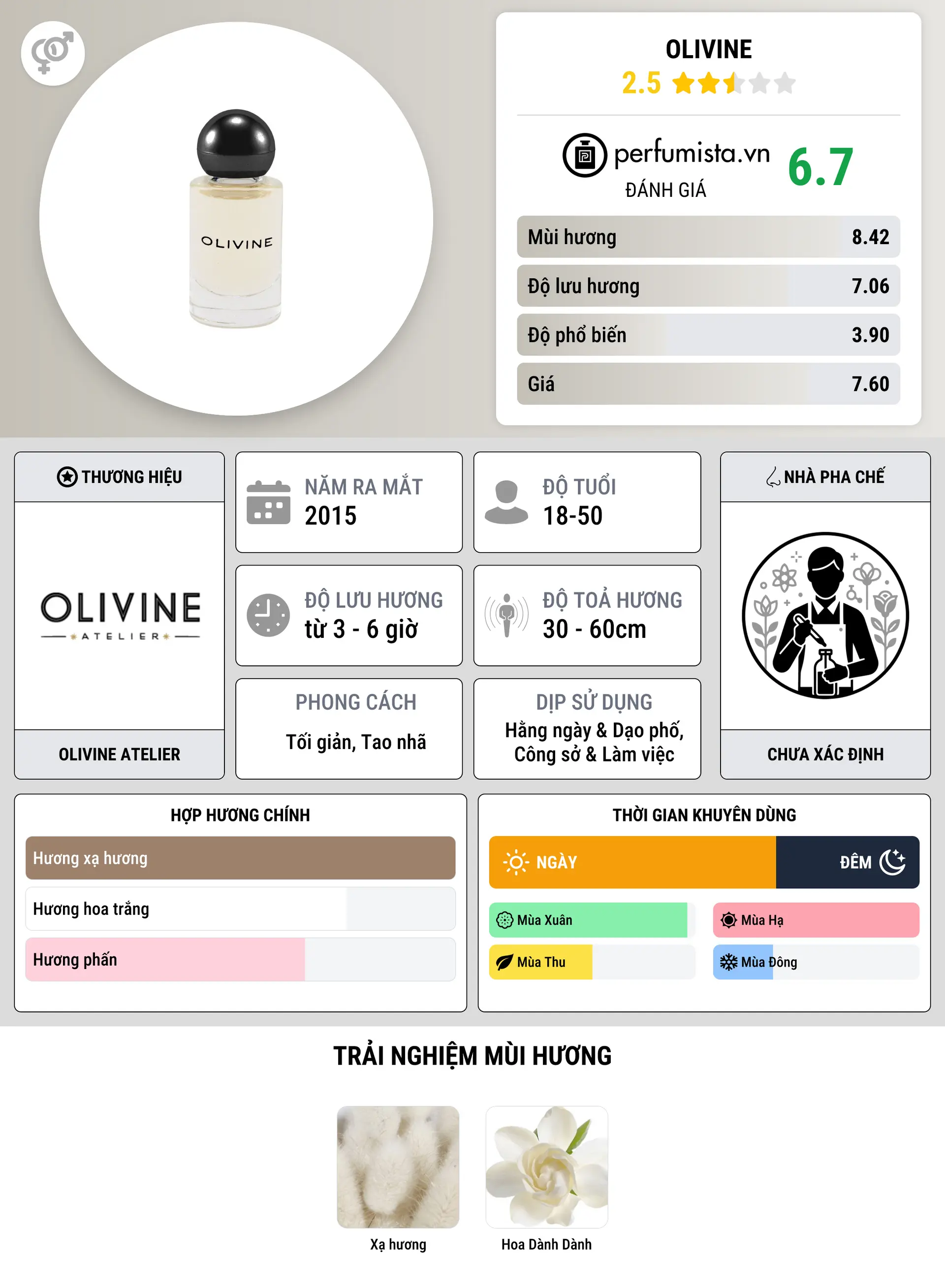 Thông tin chi tiết Olivine