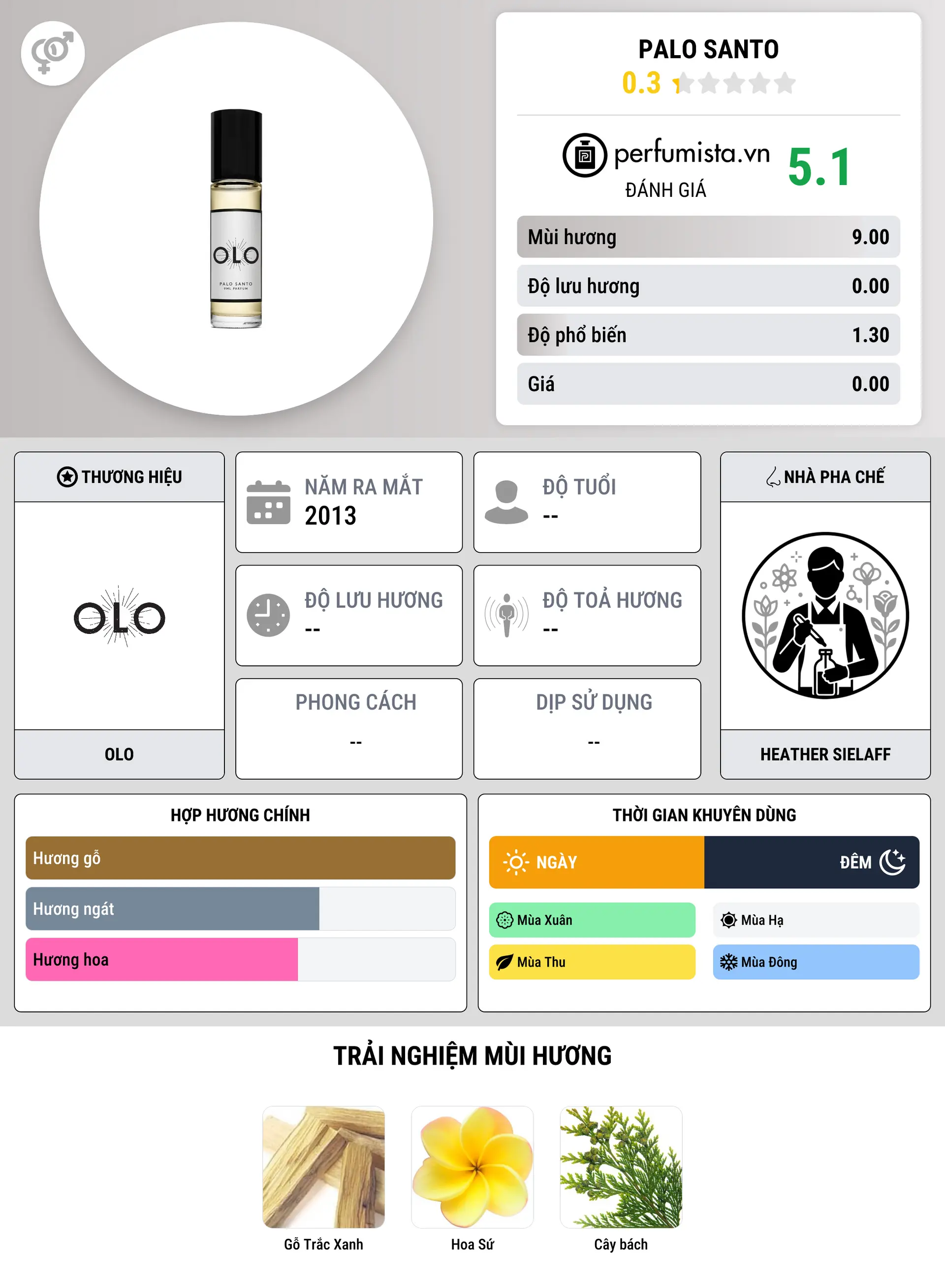 Thông tin chi tiết Palo Santo
