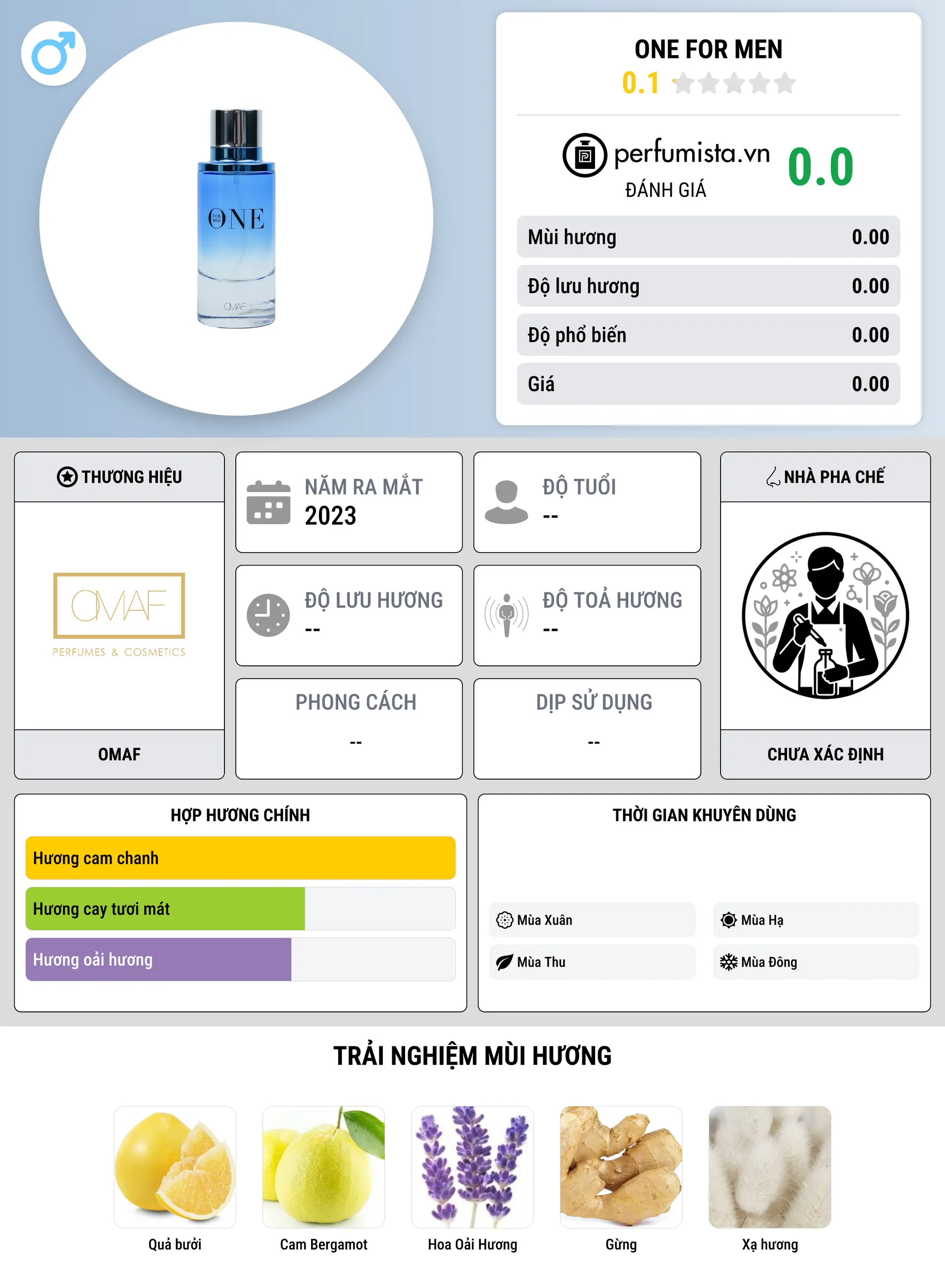 Thông tin chi tiết One For Men