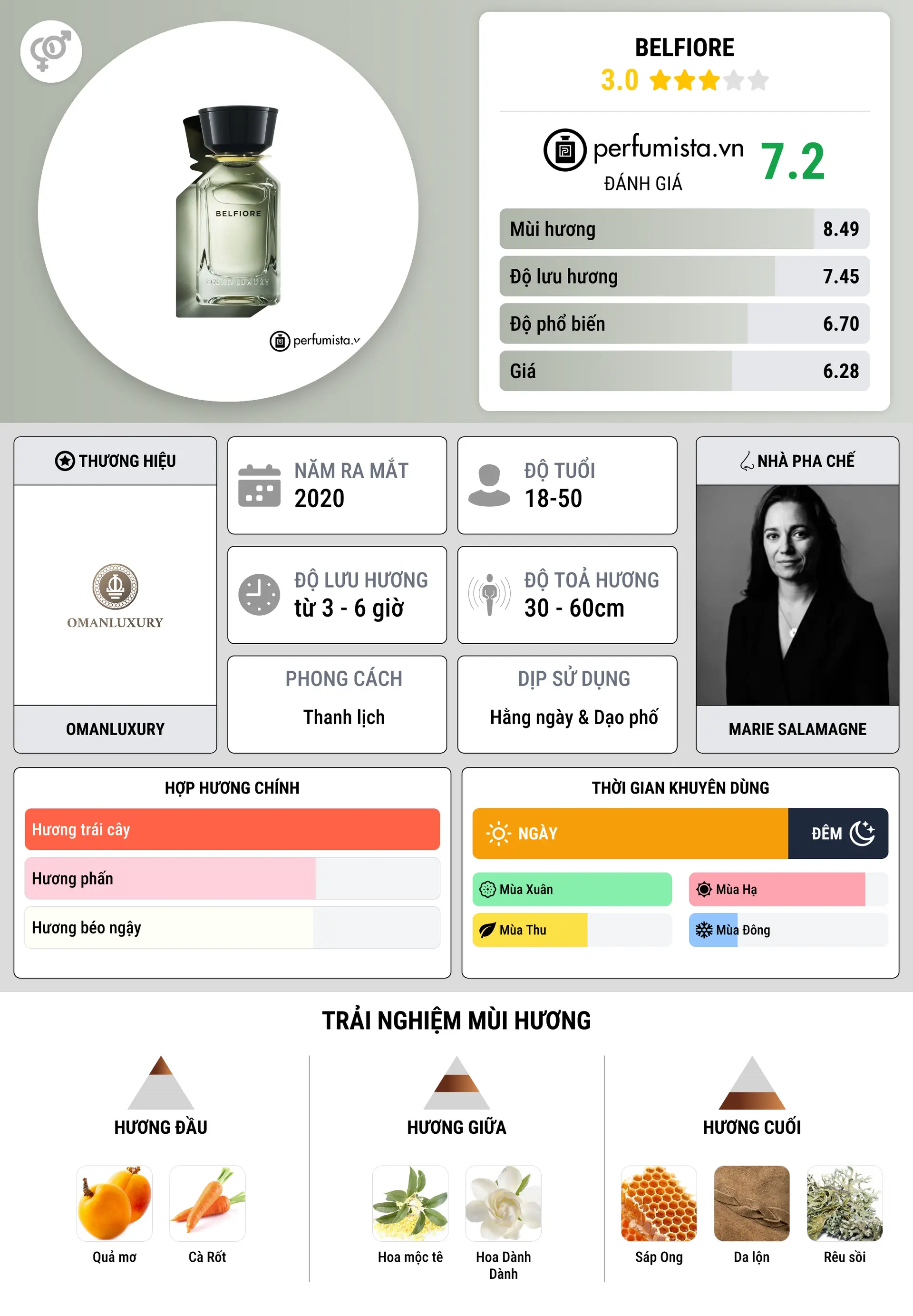 Thông tin chi tiết Belfiore
