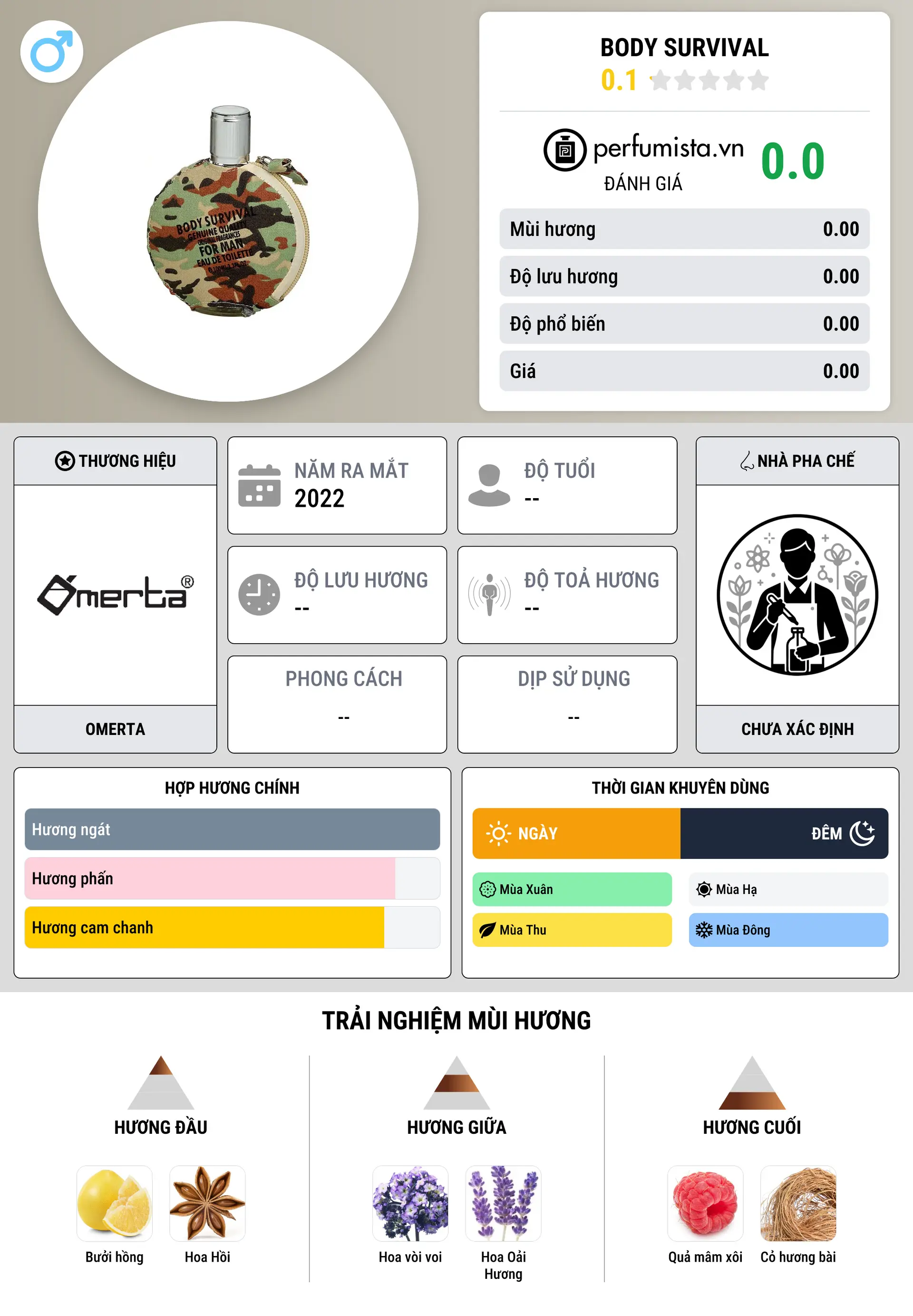Thông tin chi tiết Body Survival