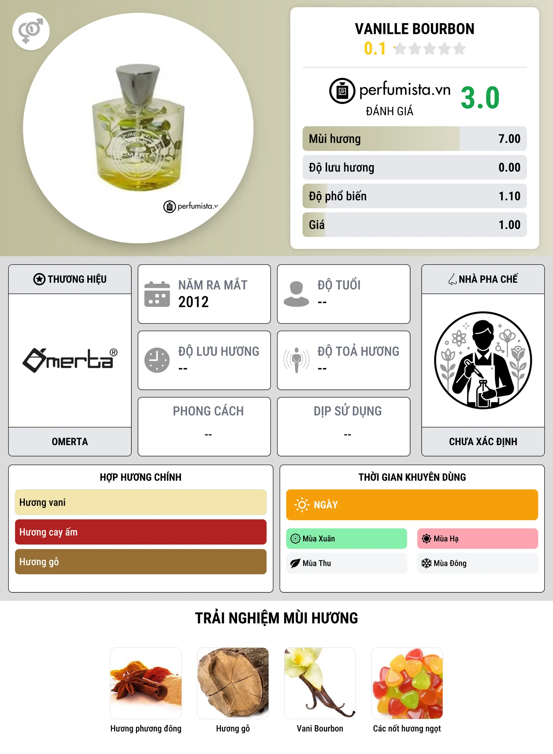Thông tin chi tiết Vanille Bourbon
