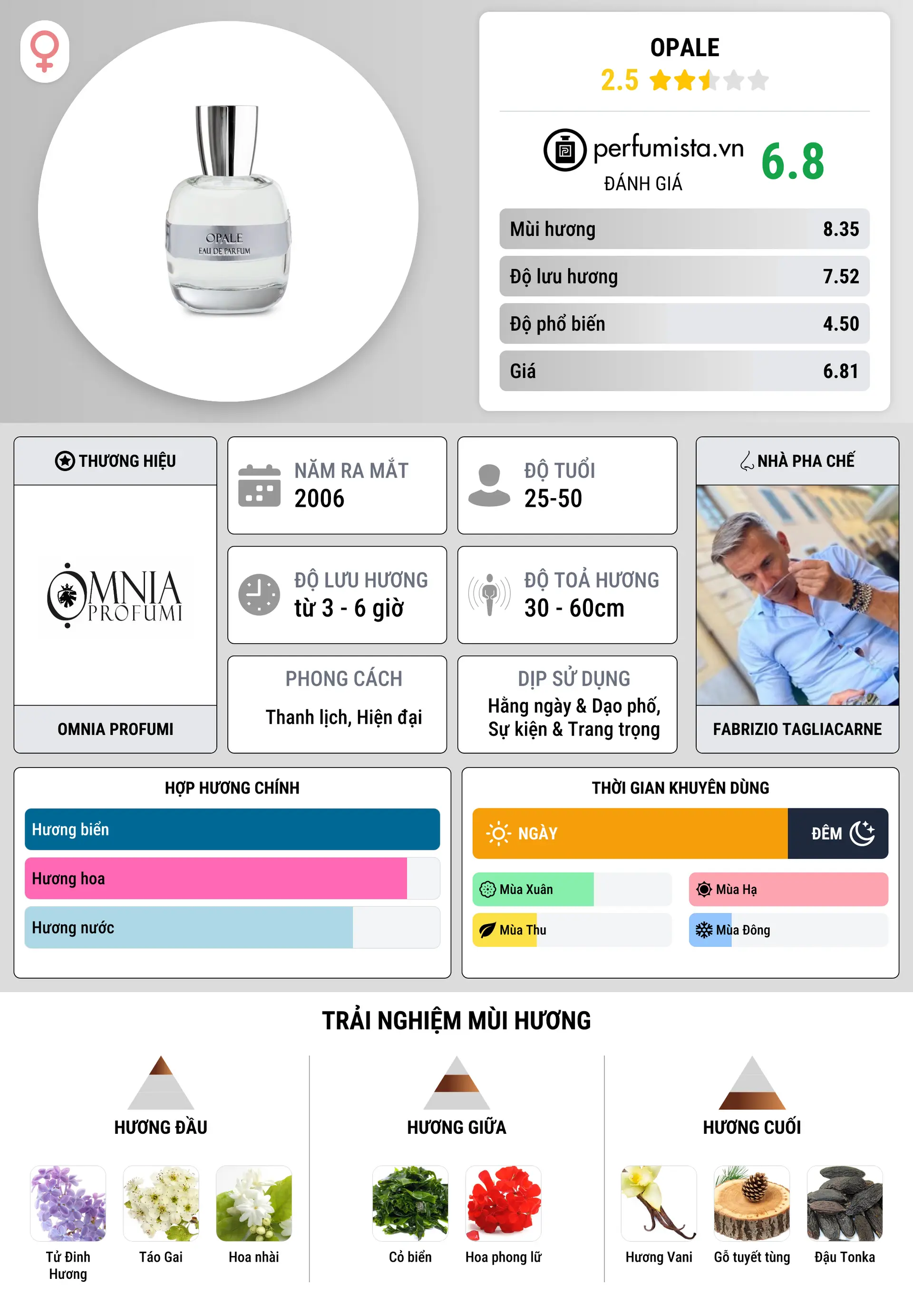 Thông tin chi tiết Opale