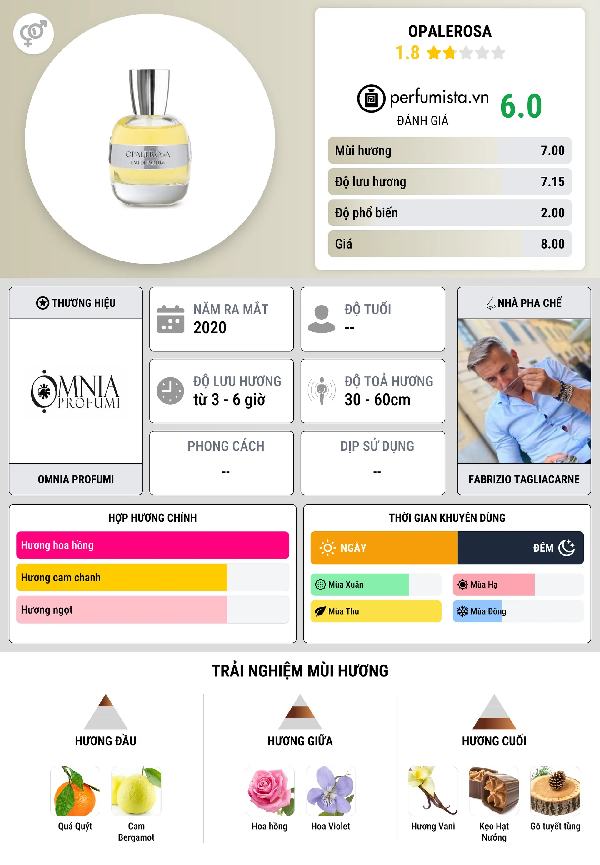 Thông tin chi tiết Opalerosa