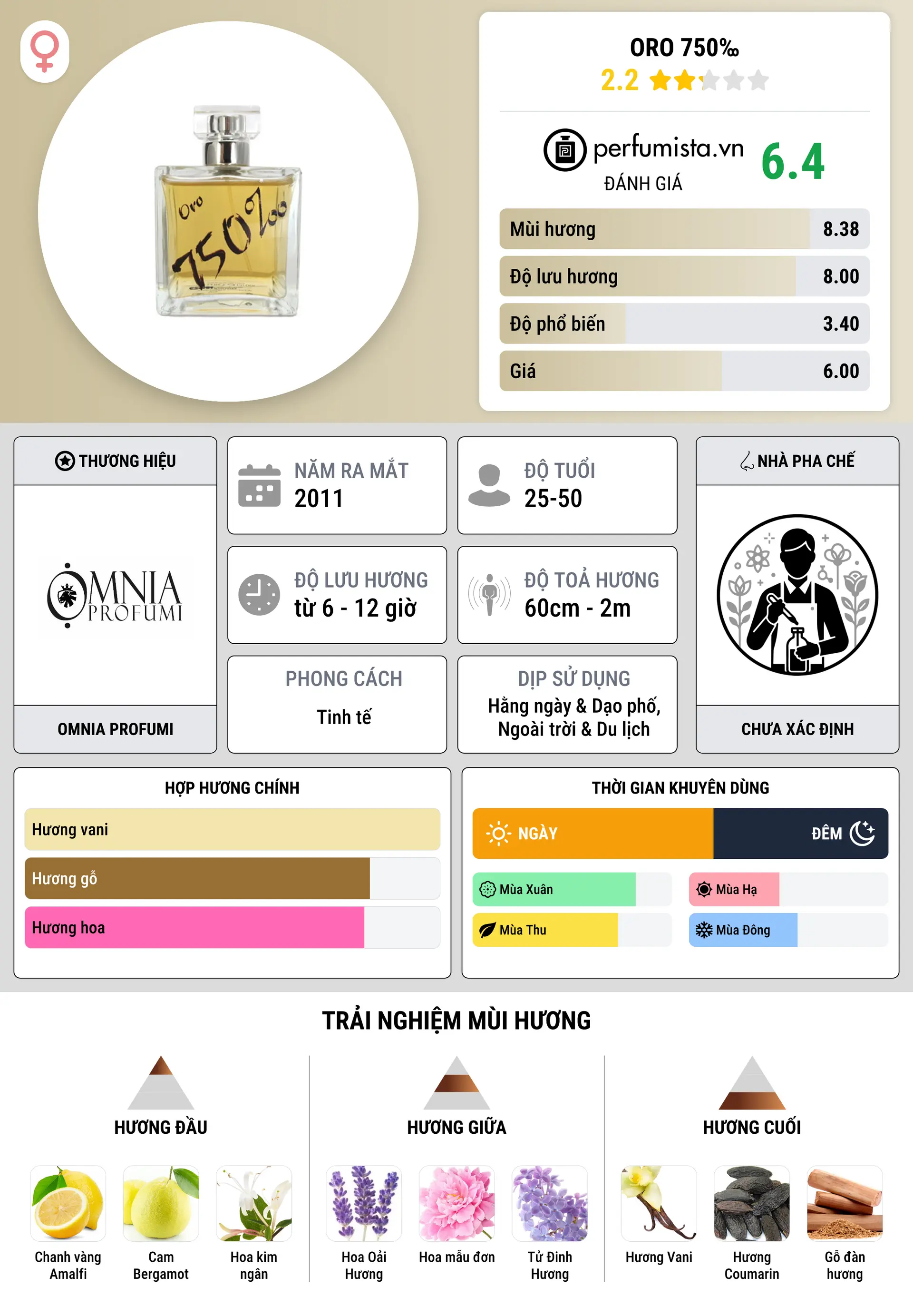 Thông tin chi tiết Oro 750‰