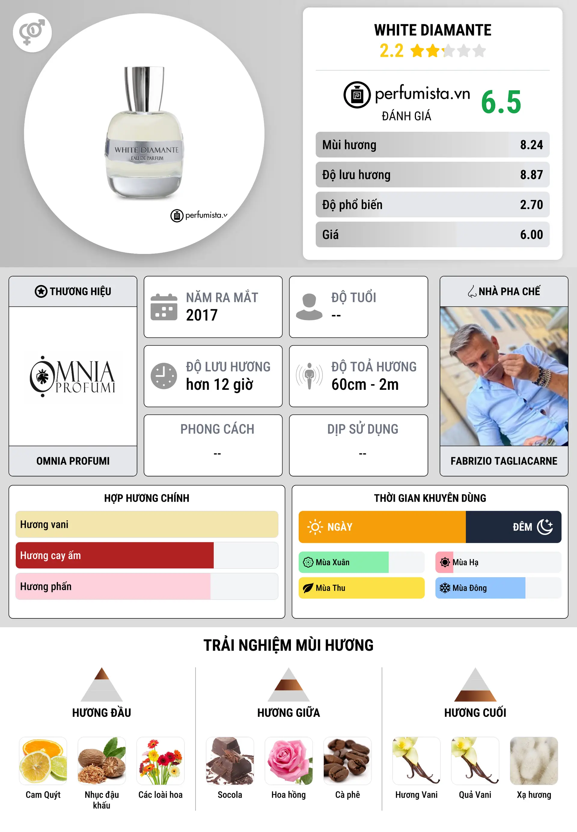 Thông tin chi tiết White Diamante