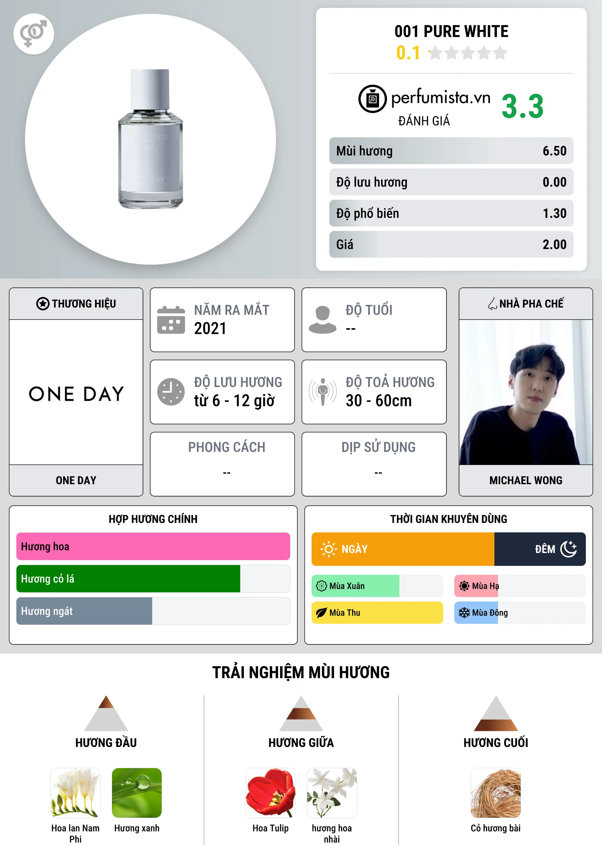 Thông tin chi tiết 001 Pure White