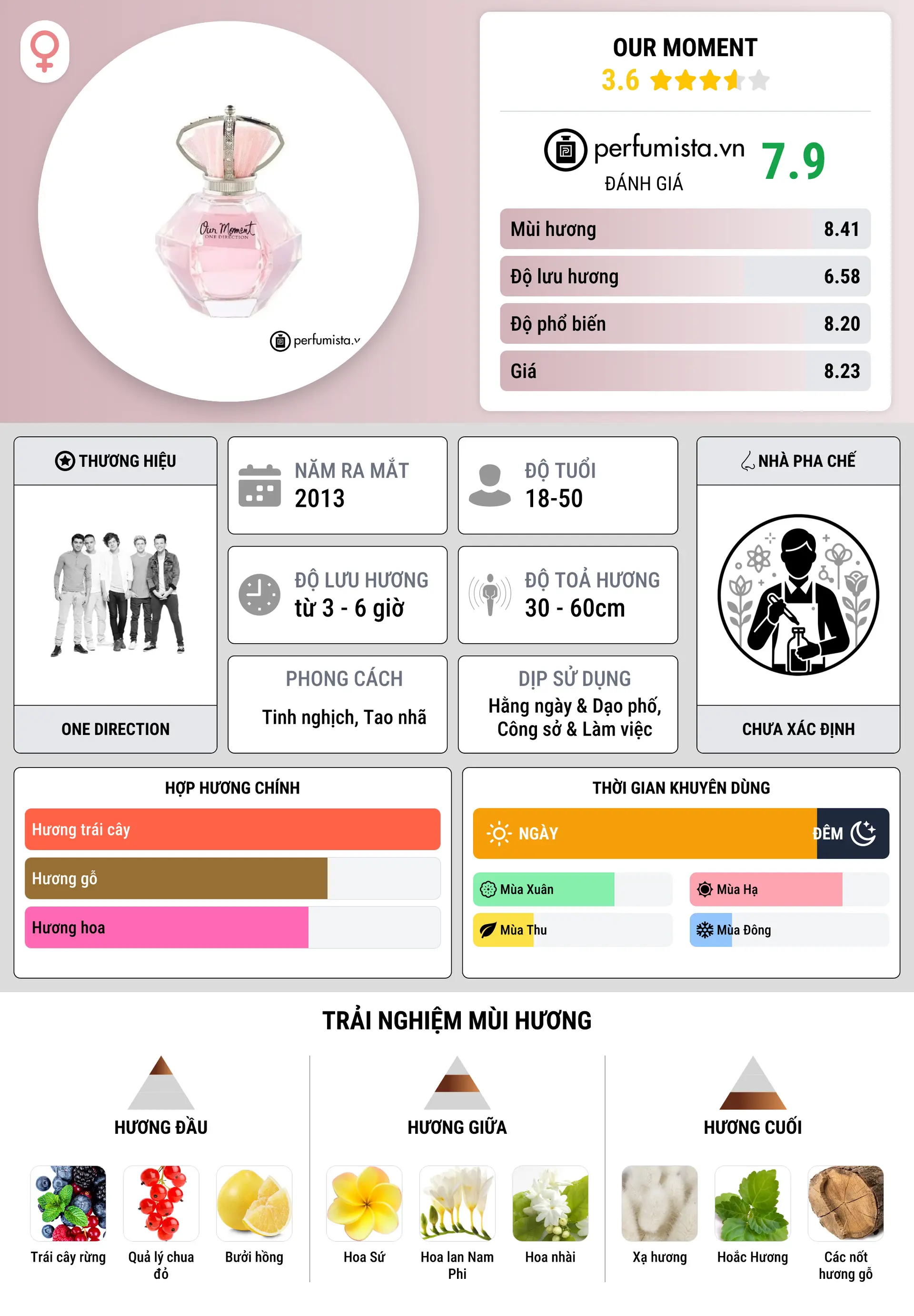 Thông tin chi tiết Our Moment