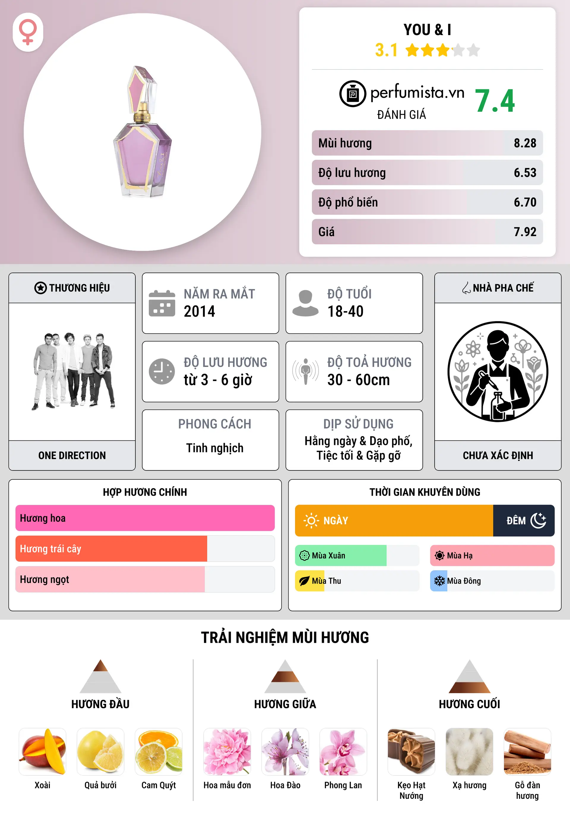 Thông tin chi tiết You & I