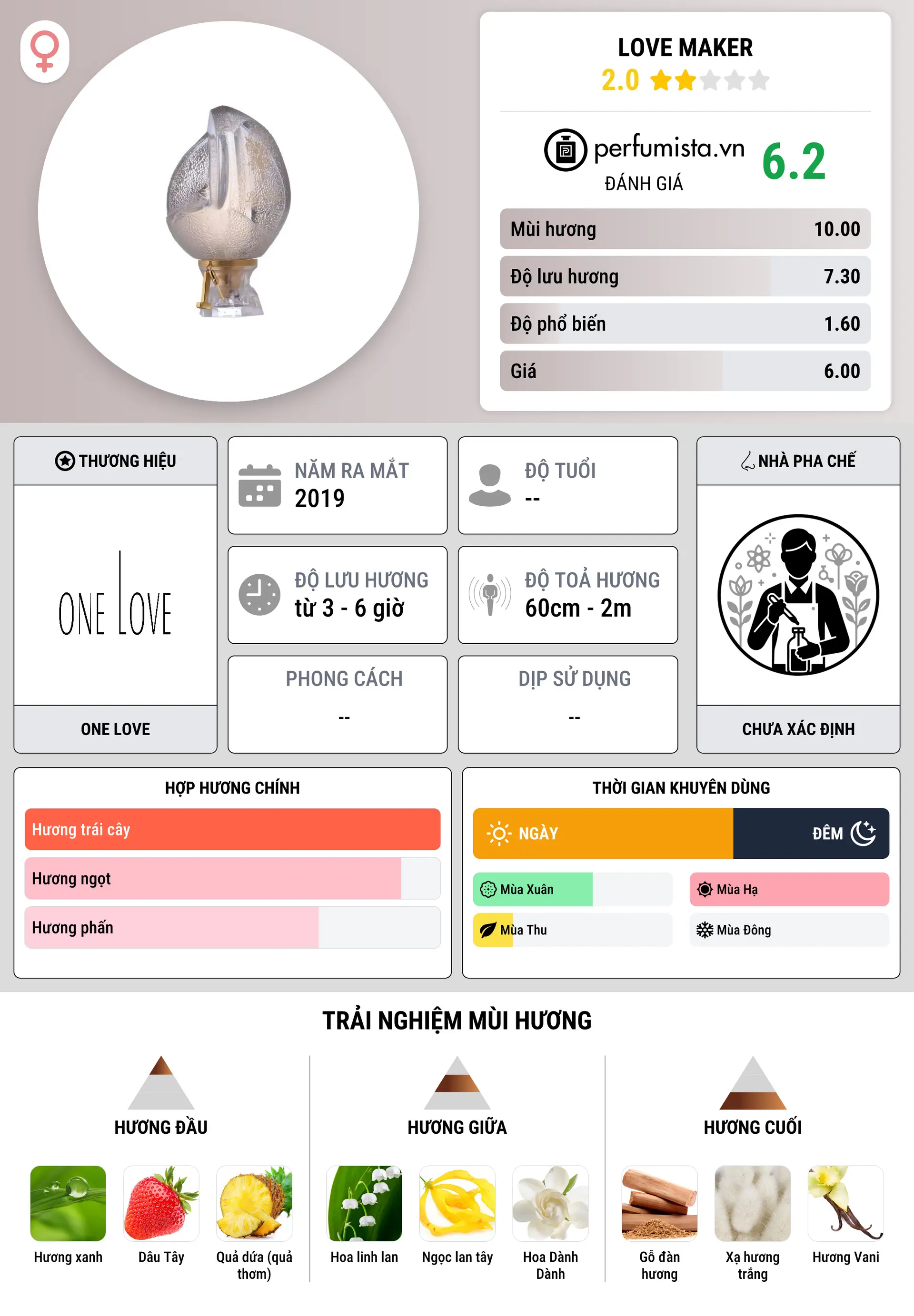 Thông tin chi tiết Love Maker