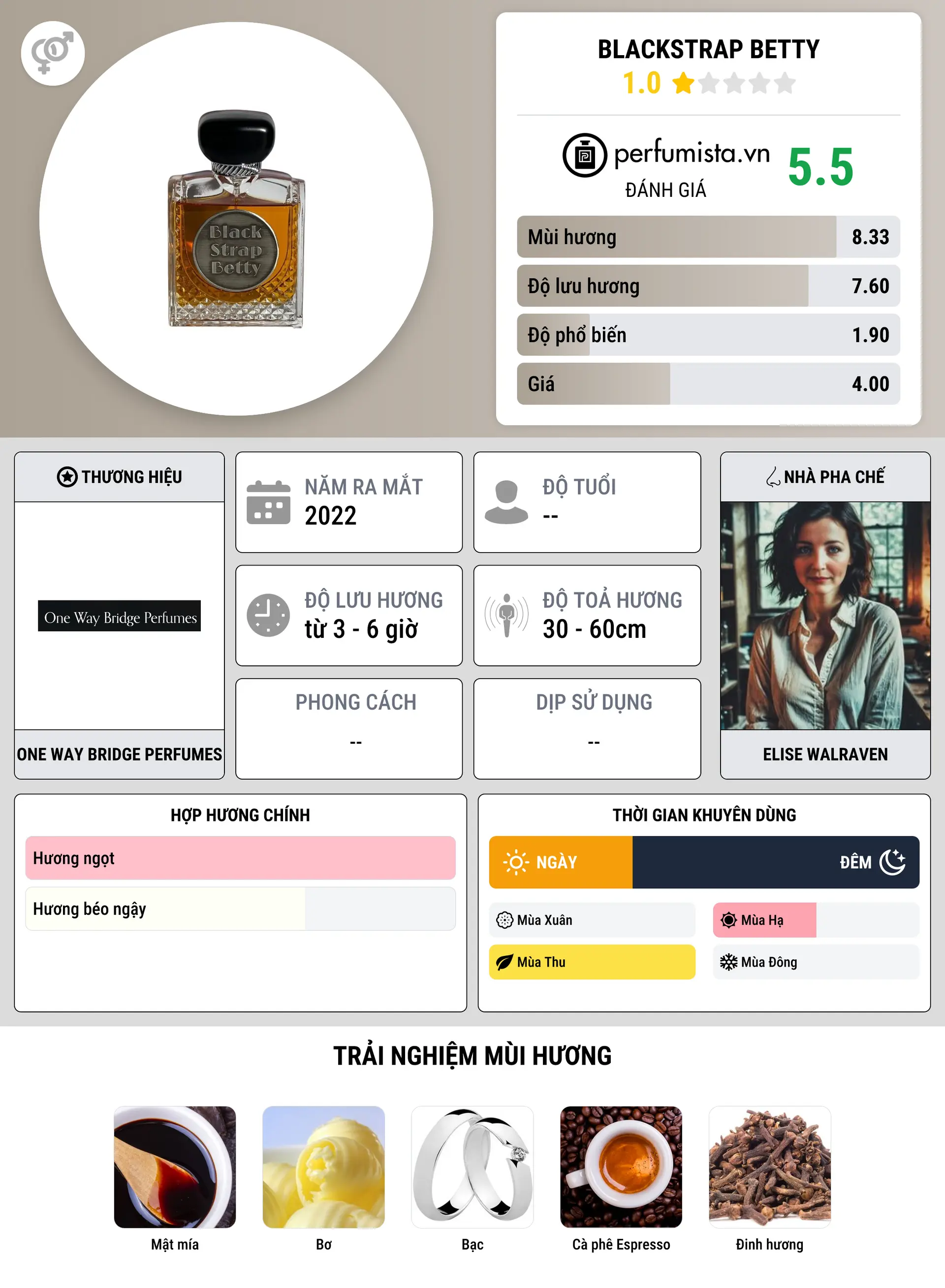 Thông tin chi tiết Blackstrap Betty