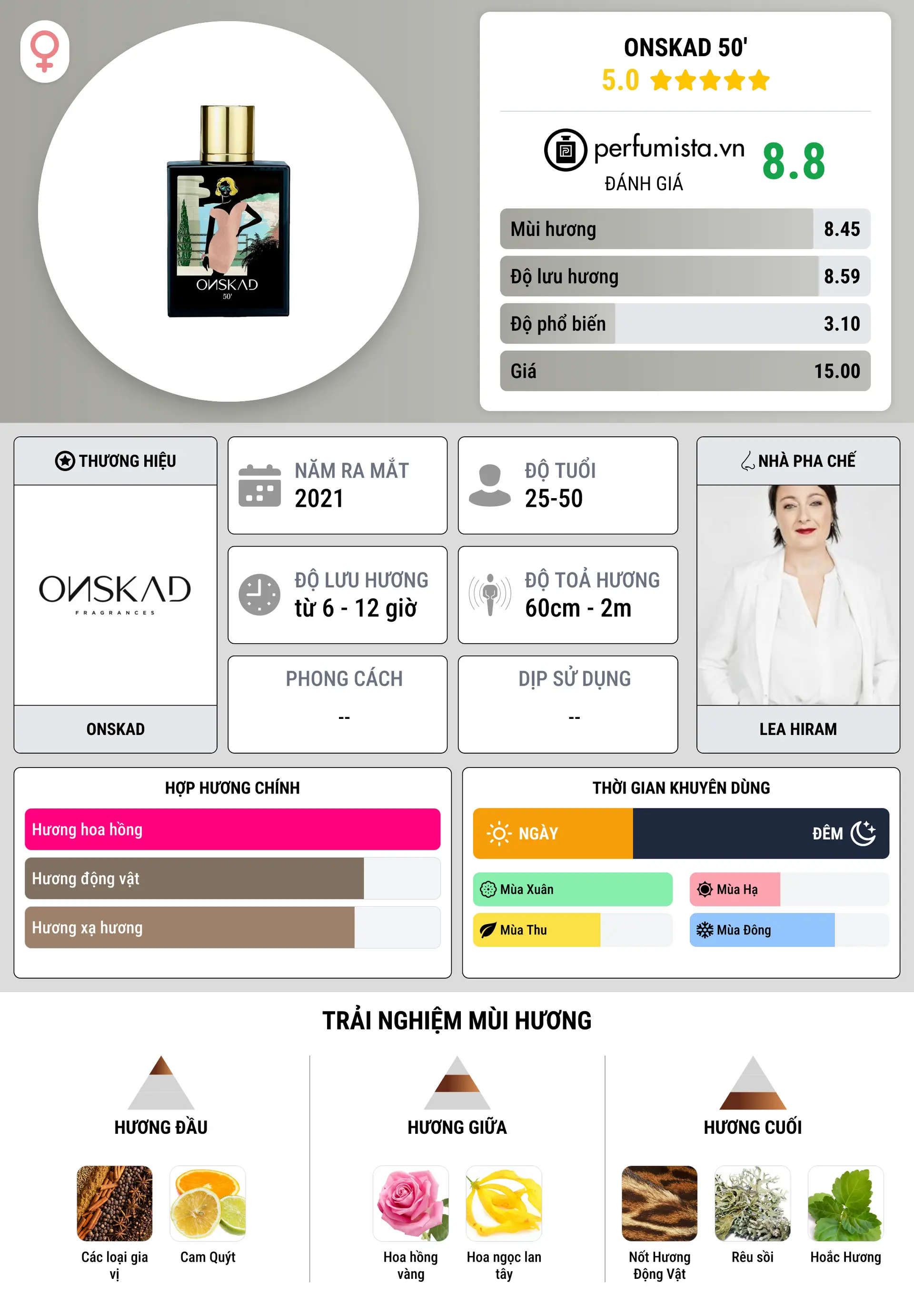 Thông tin chi tiết Onskad 50'