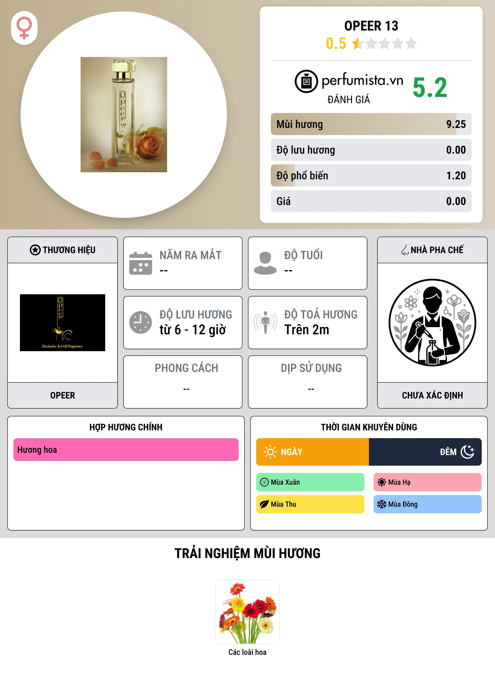 Thông tin chi tiết Opeer 13