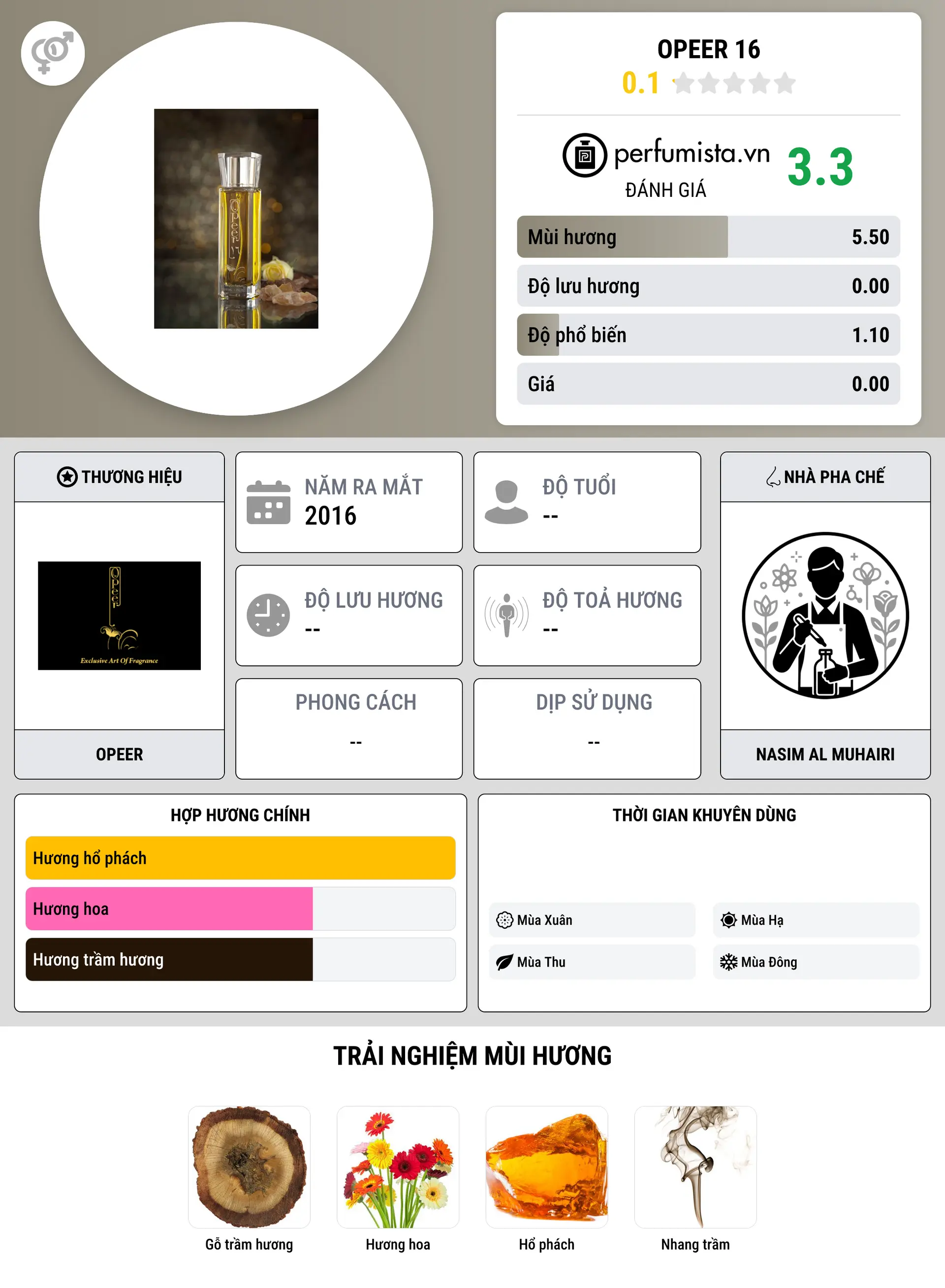 Thông tin chi tiết Opeer 16