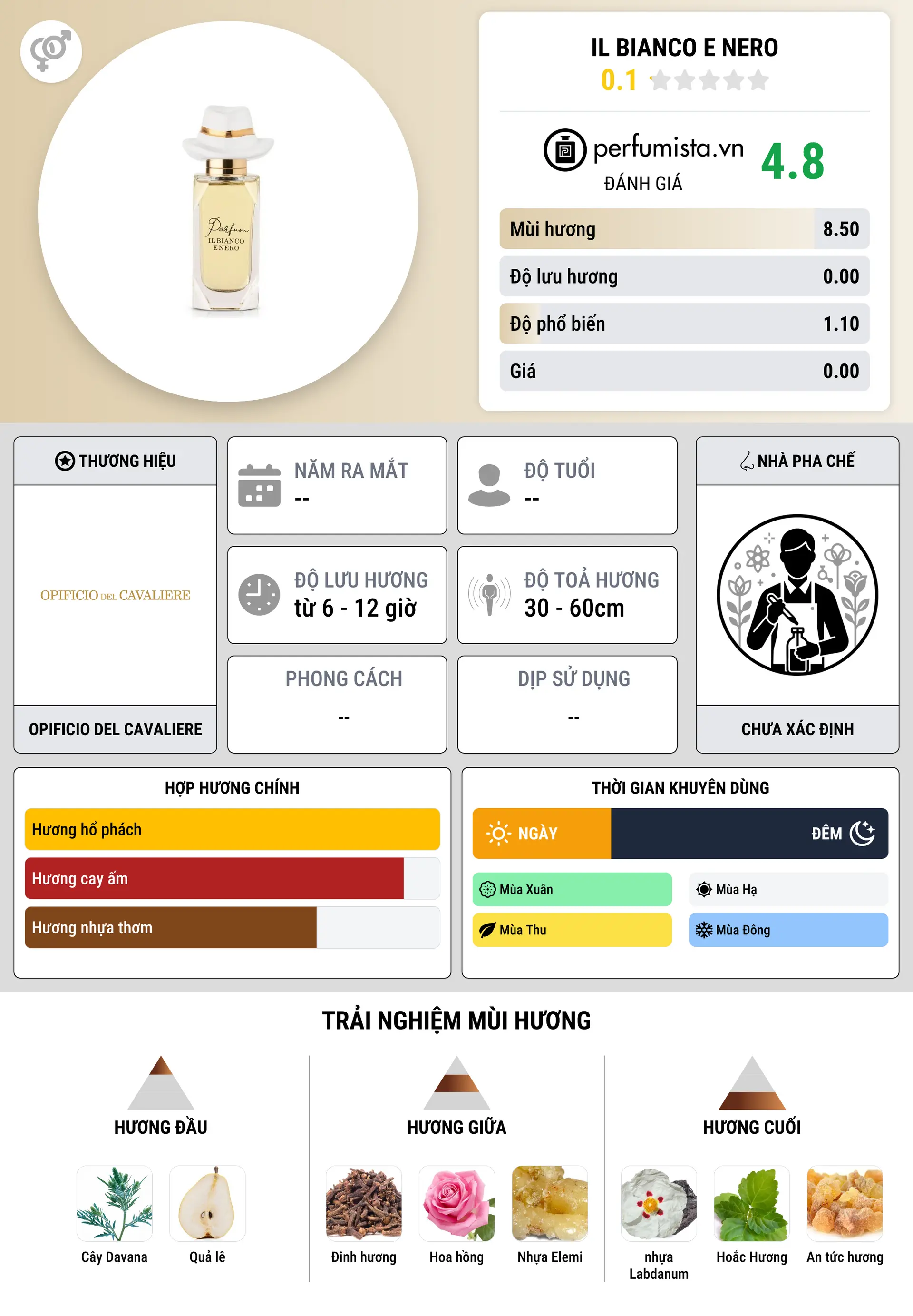 Thông tin chi tiết Il Bianco e Nero