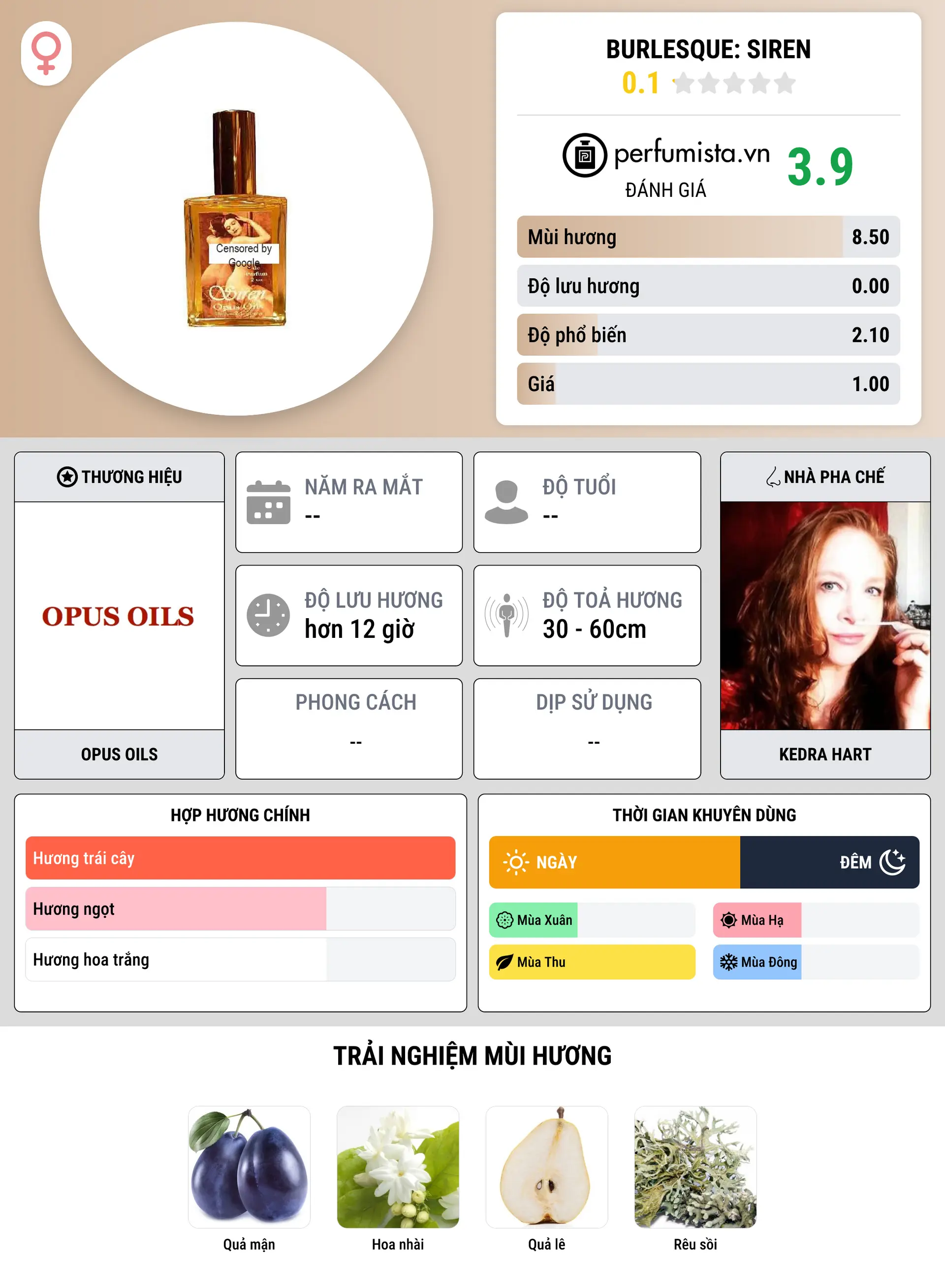 Thông tin chi tiết Burlesque: Siren