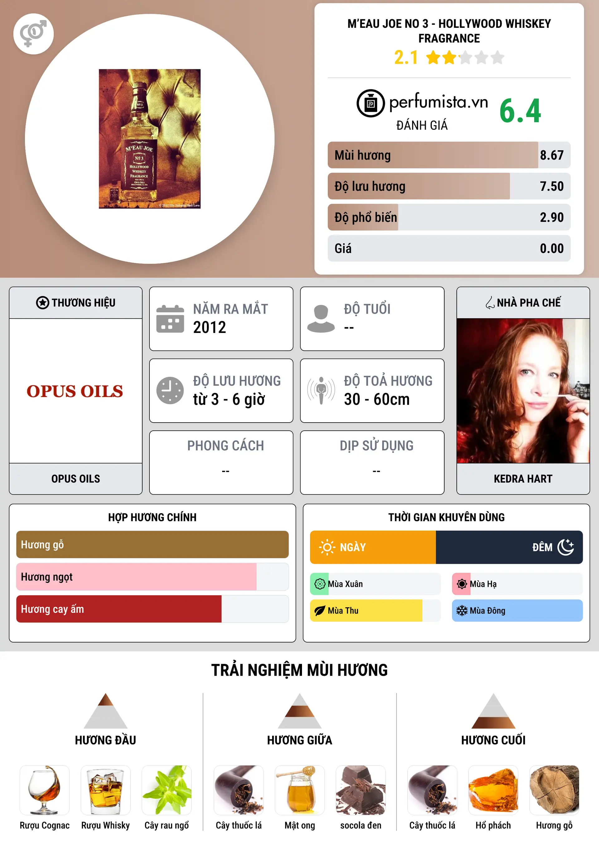Thông tin chi tiết M’Eau Joe No 3 - Hollywood Whiskey Fragrance