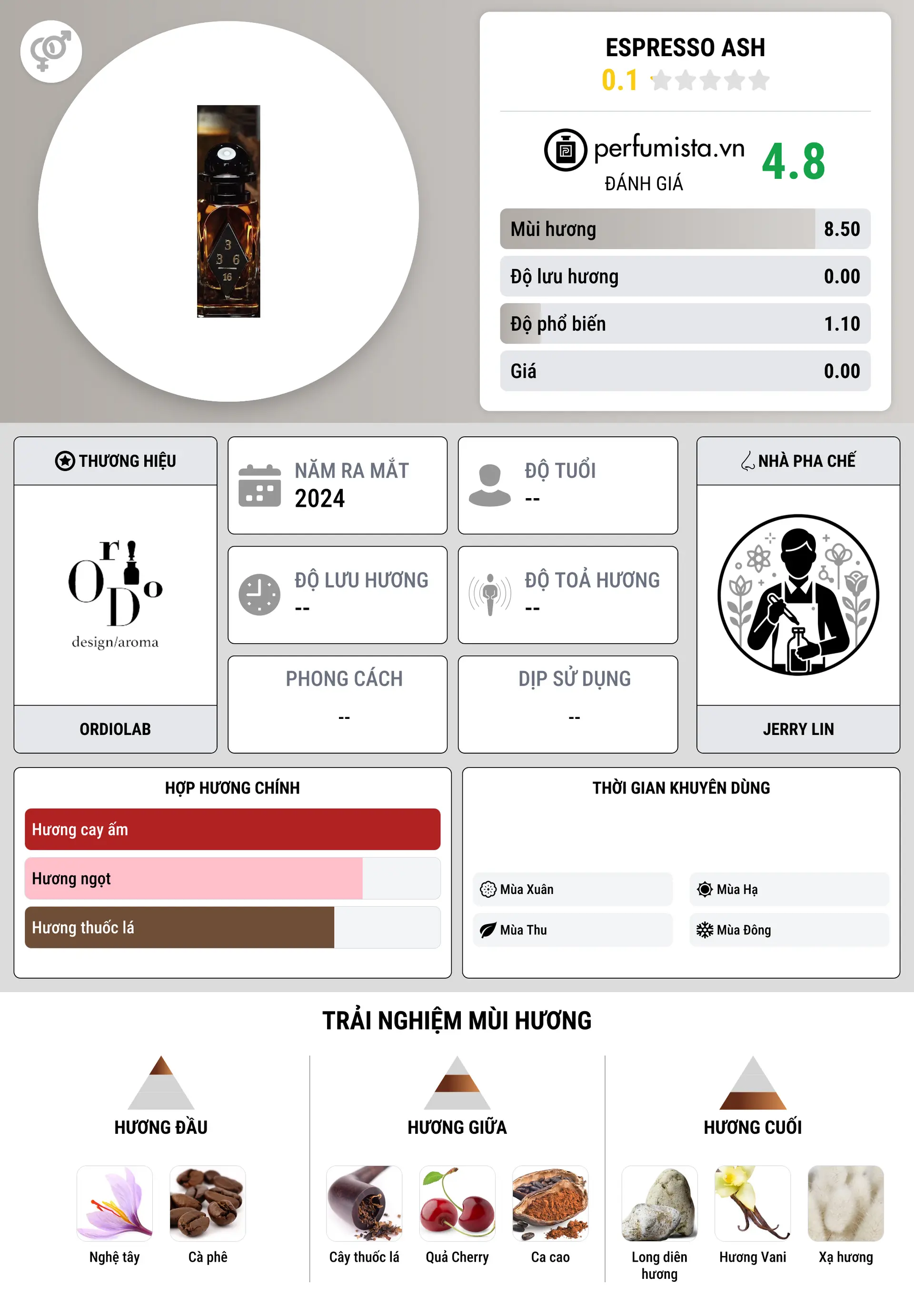 Thông tin chi tiết Espresso Ash