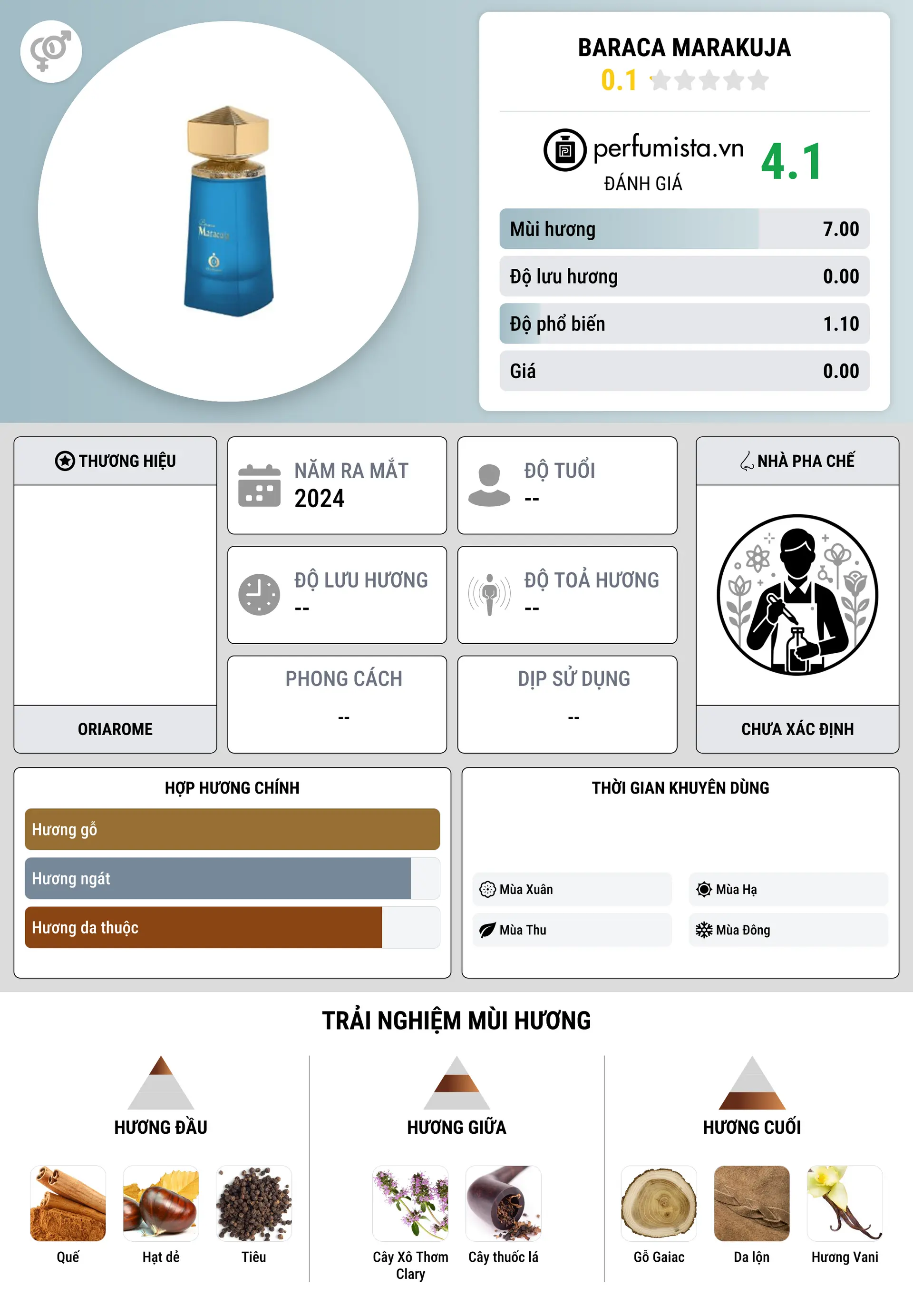 Thông tin chi tiết Baraca Marakuja