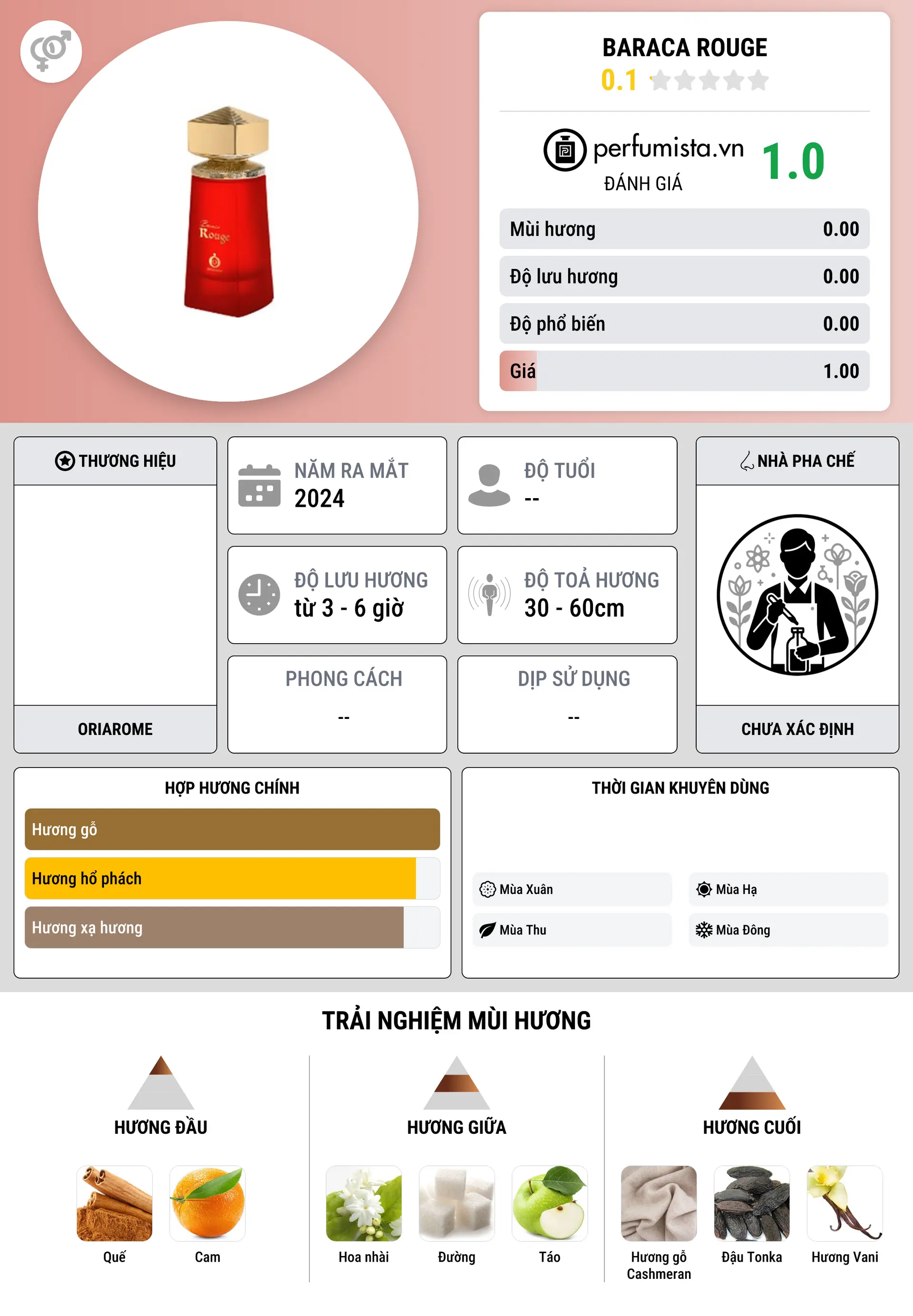 Thông tin chi tiết Baraca Rouge