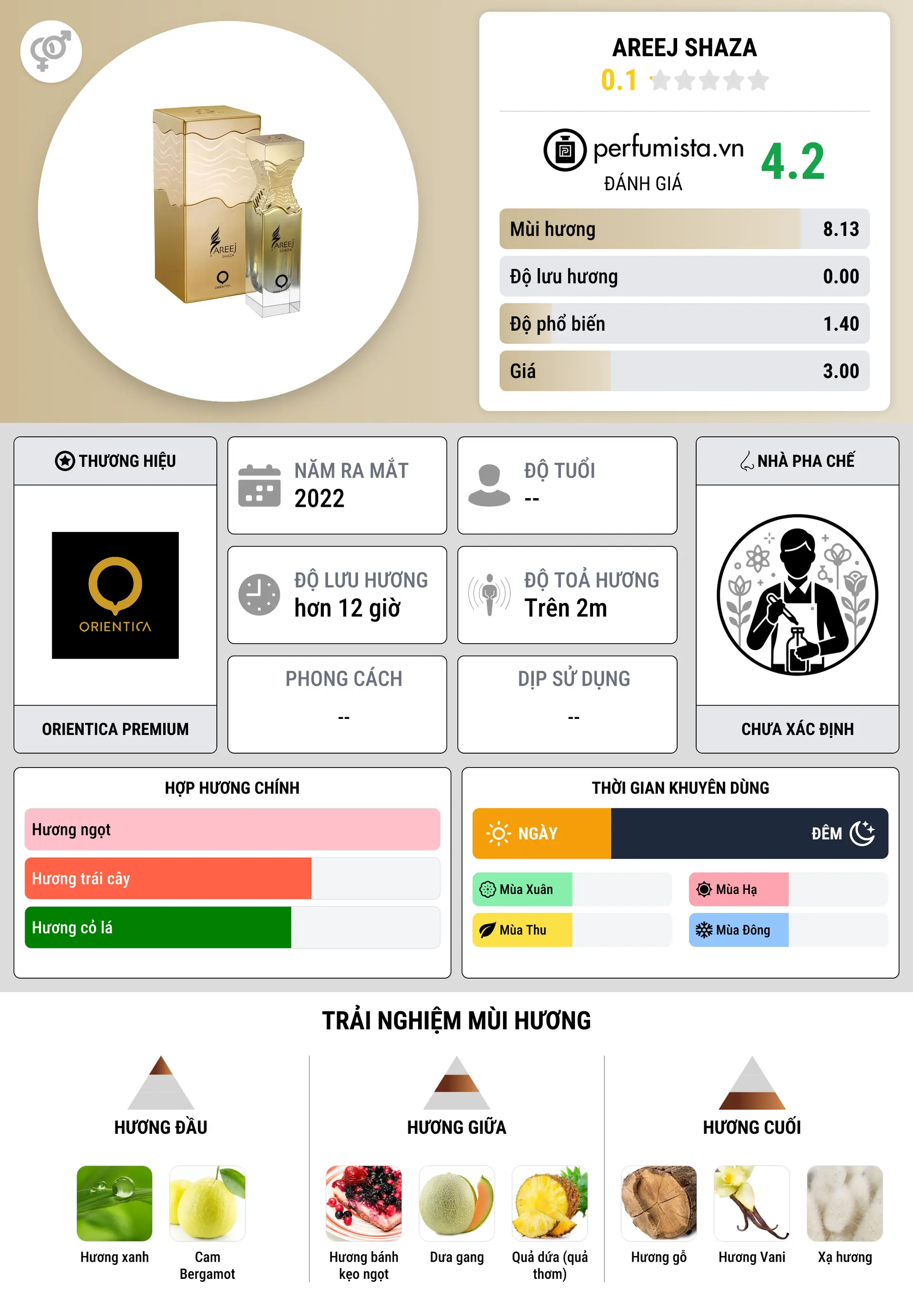 Thông tin chi tiết Areej Shaza