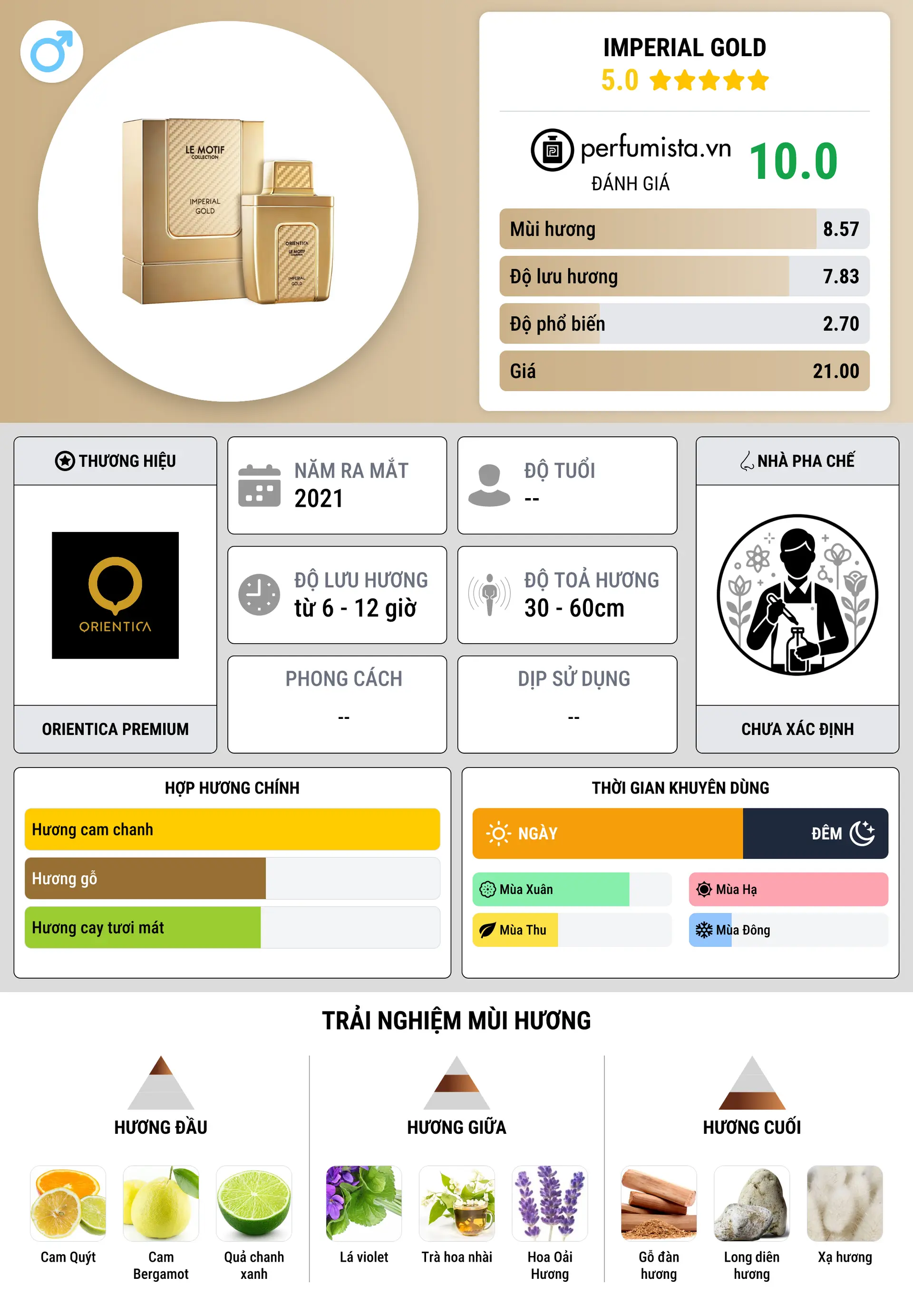 Thông tin chi tiết Imperial Gold