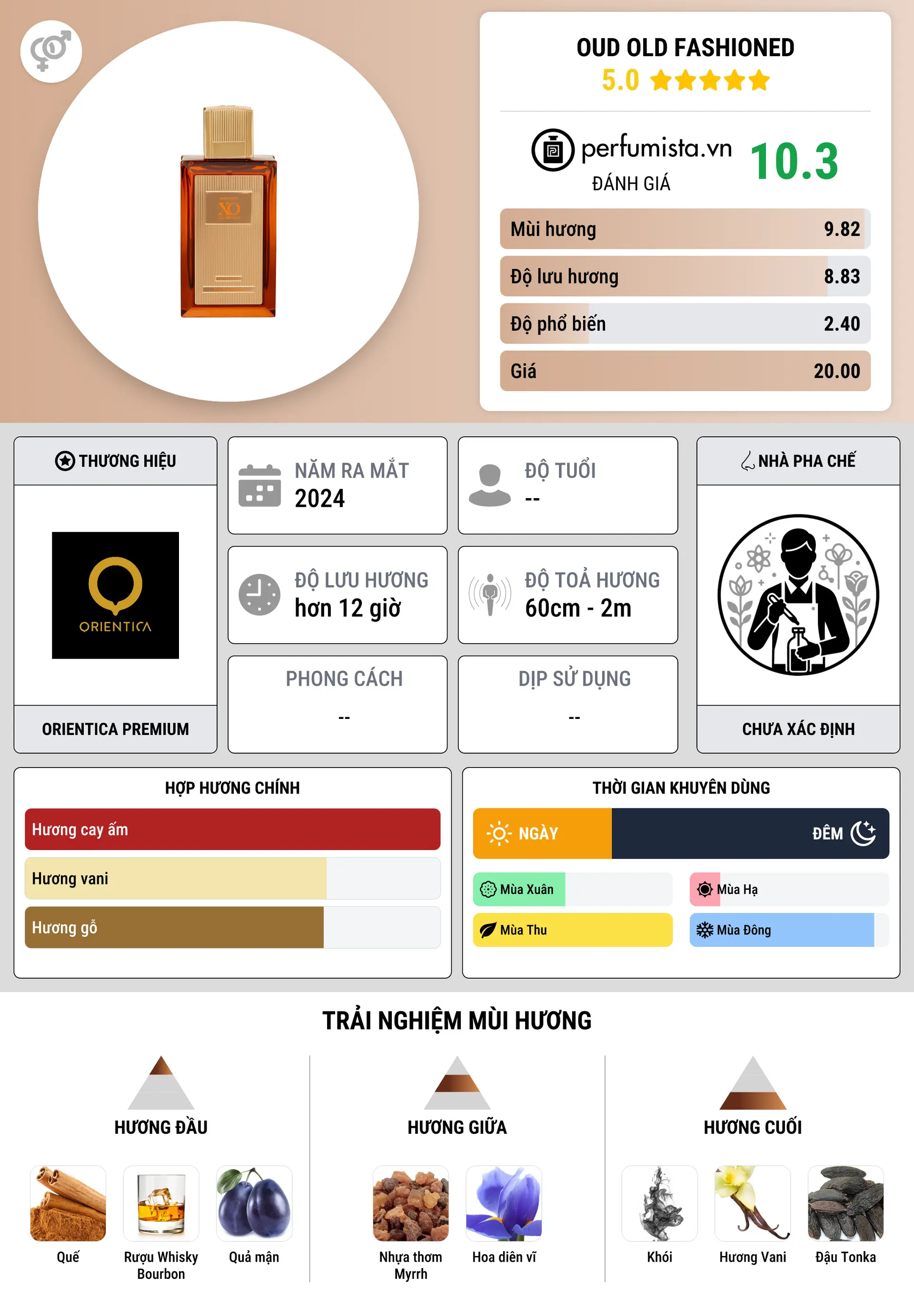 Thông tin chi tiết Oud Old Fashioned