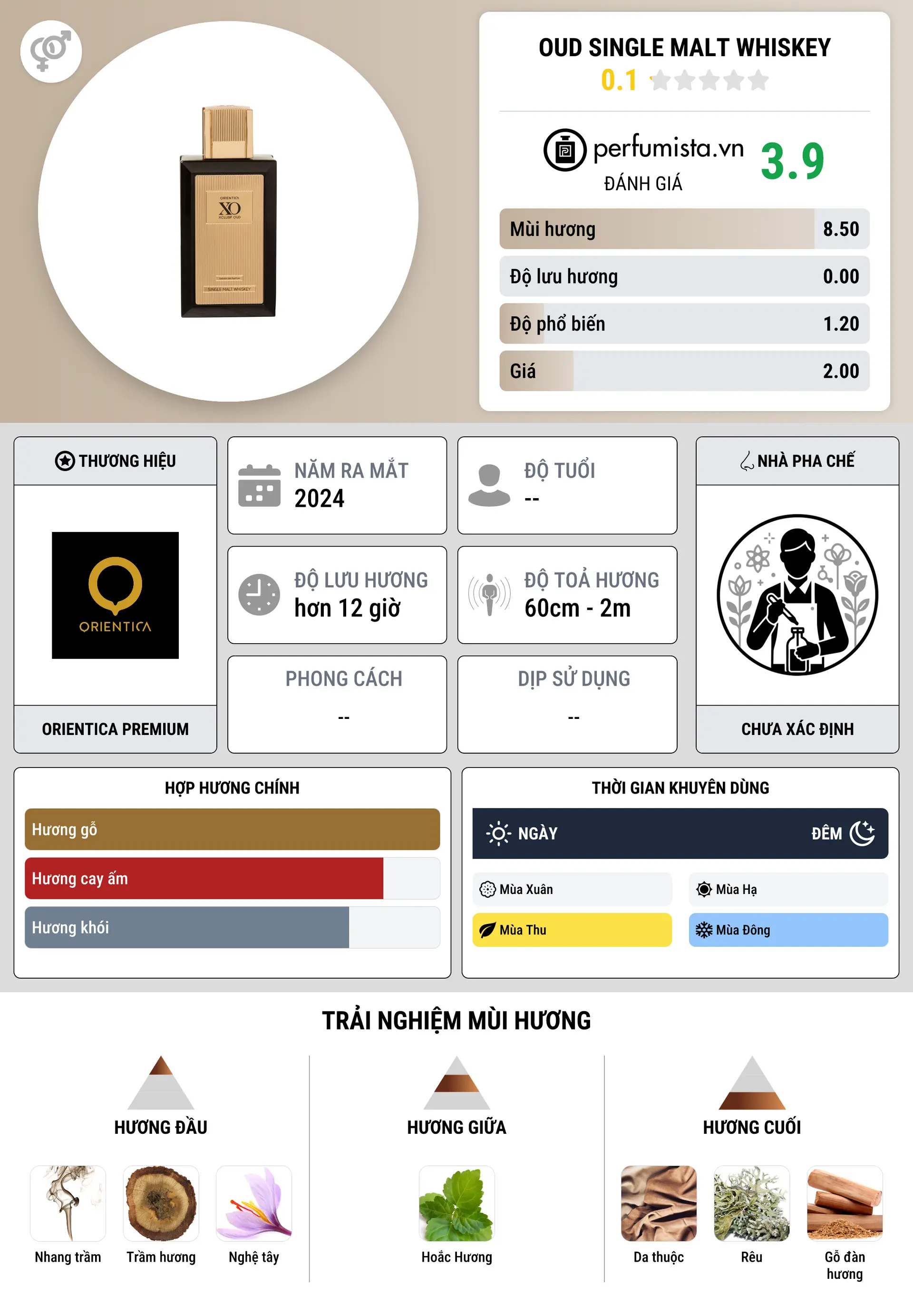 Thông tin chi tiết Oud Single Malt Whiskey