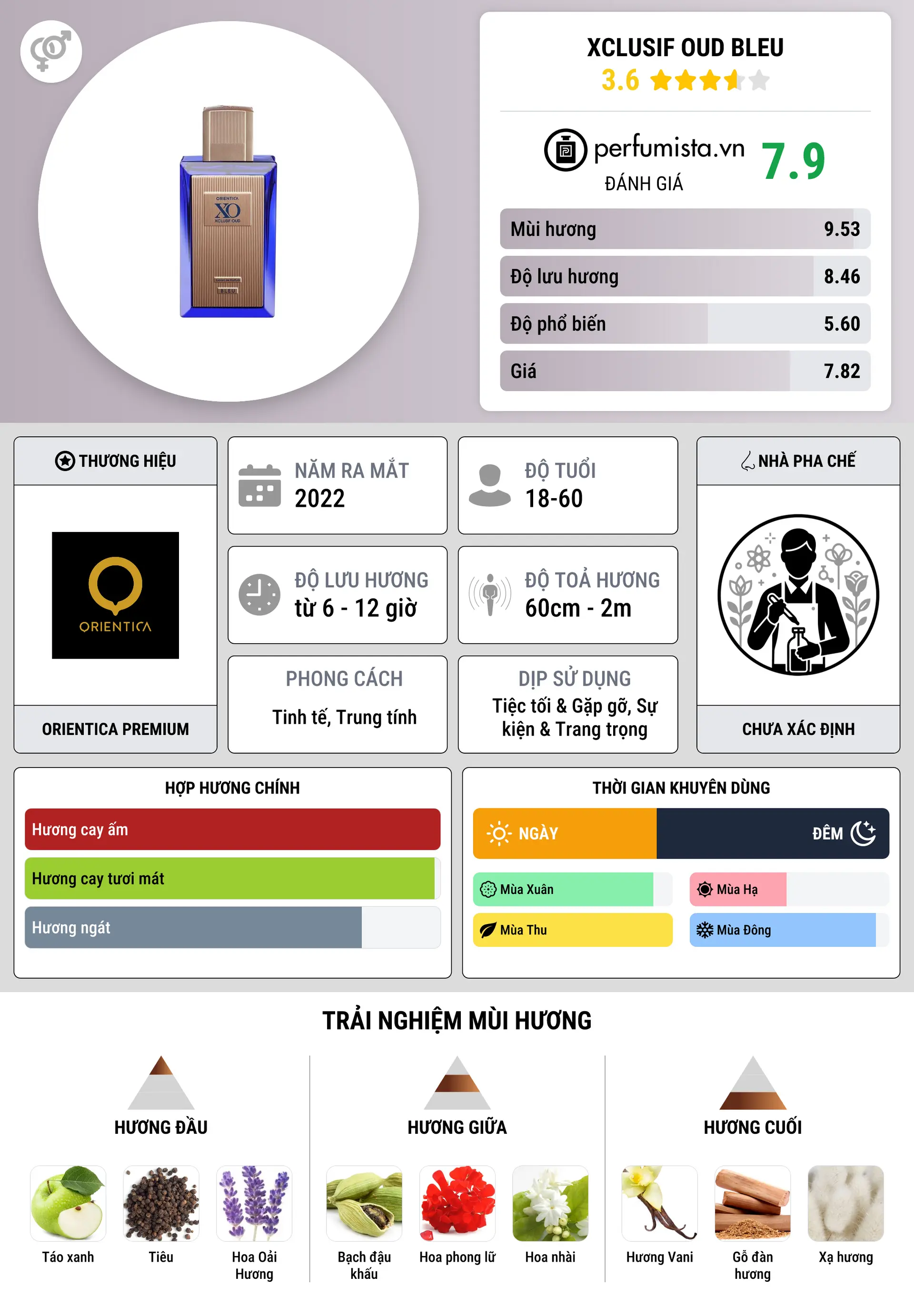 Thông tin chi tiết Xclusif Oud Bleu