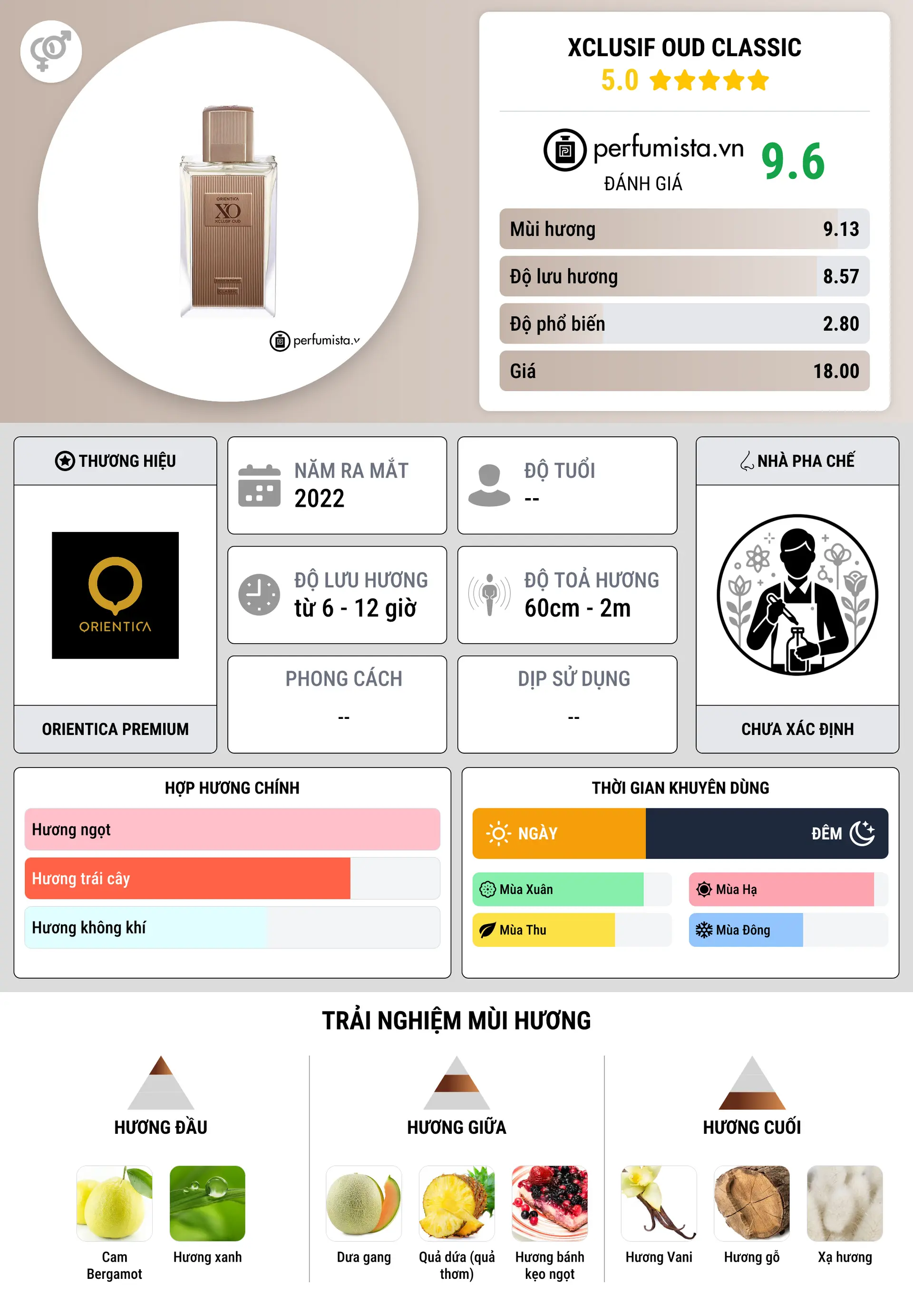 Thông tin chi tiết Xclusif Oud Classic