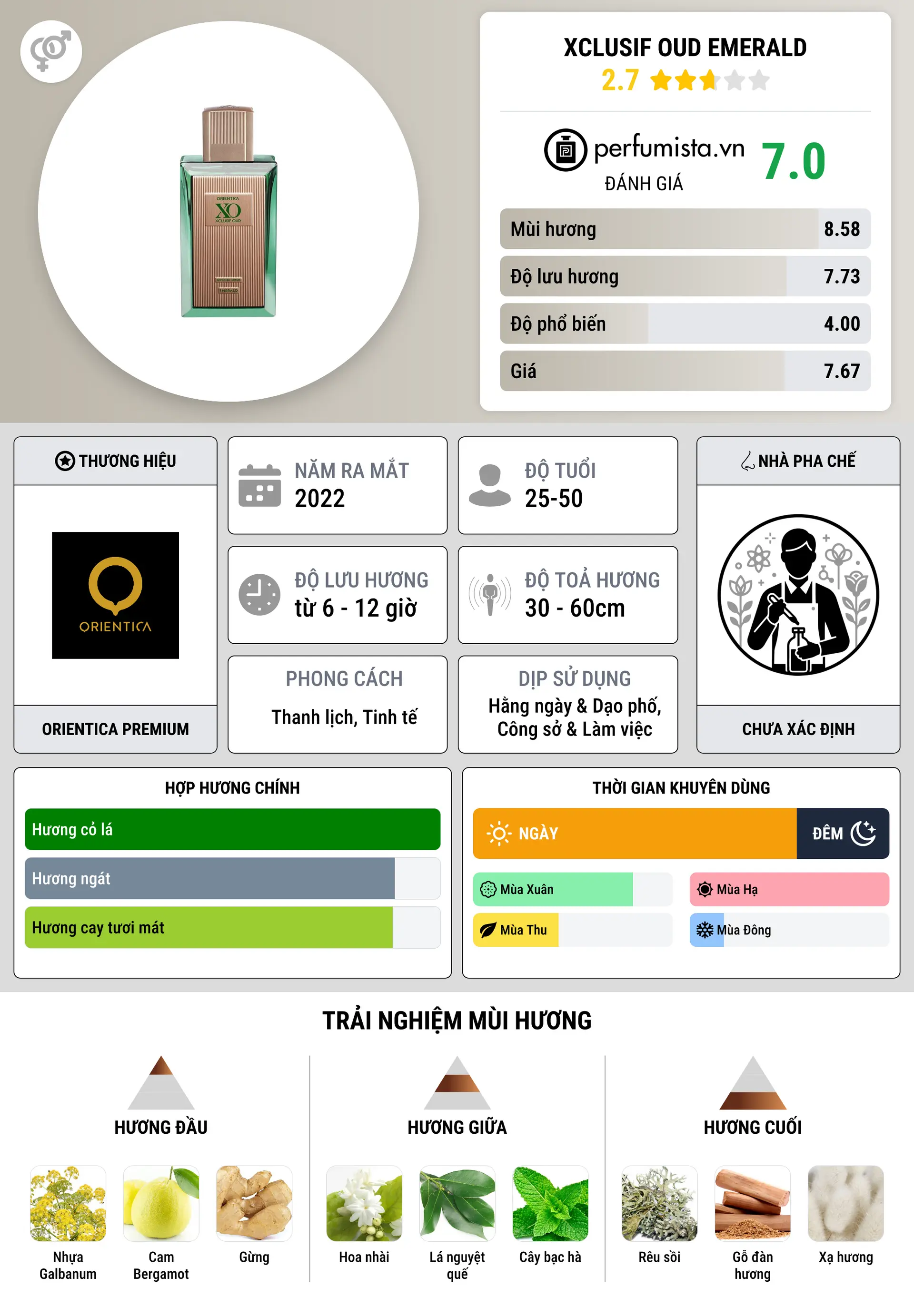 Thông tin chi tiết Xclusif Oud Emerald