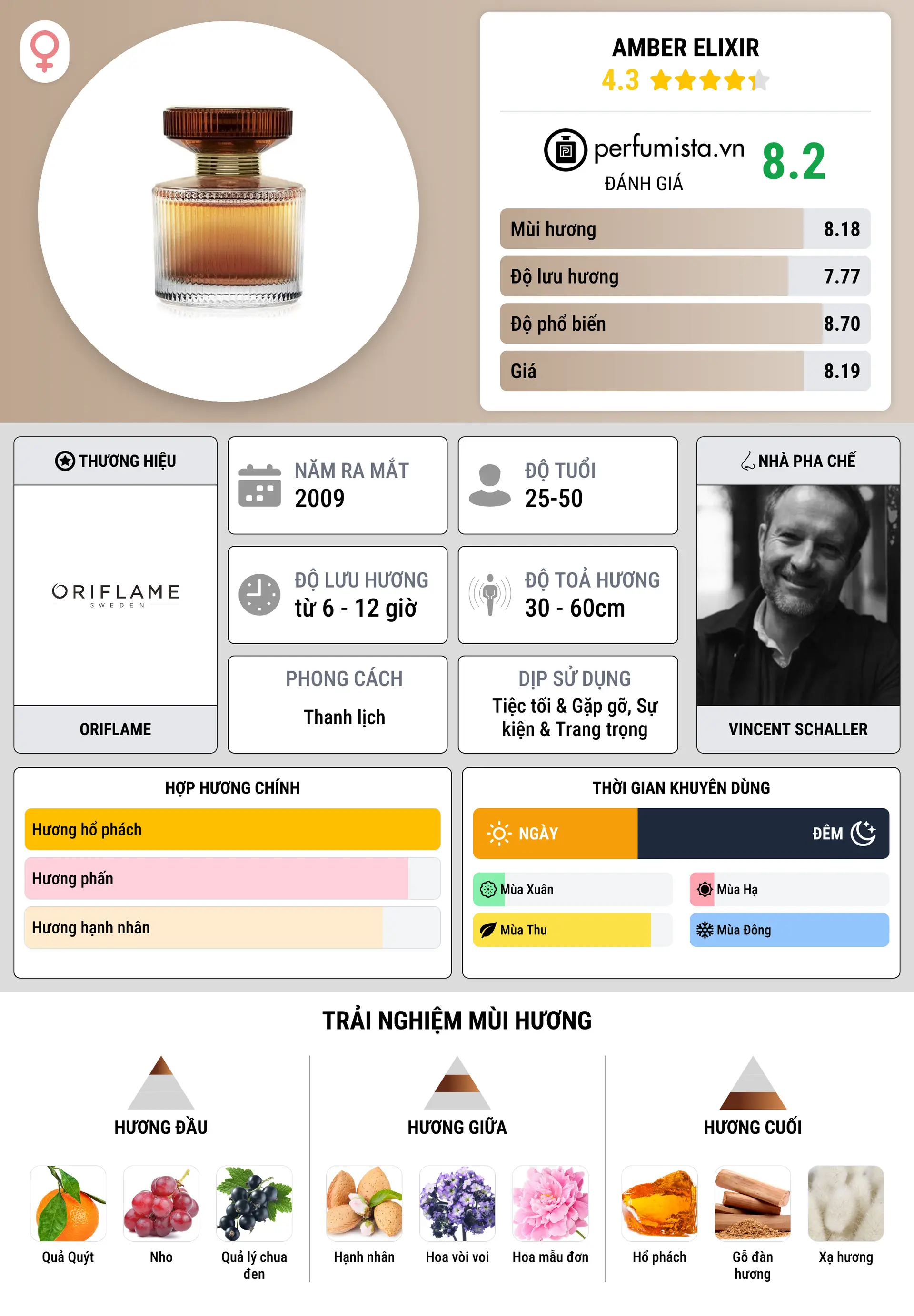 Thông tin chi tiết Amber Elixir