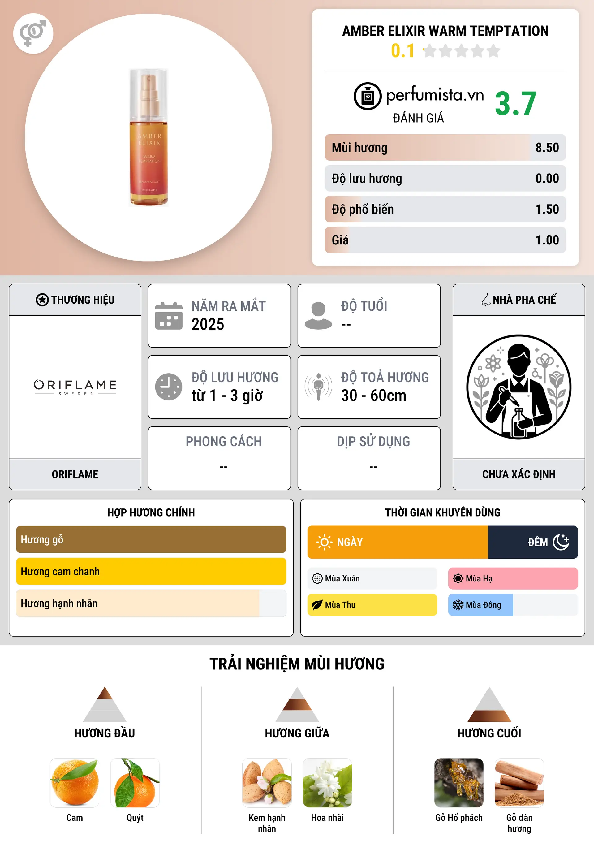 Thông tin chi tiết Amber Elixir Warm Temptation