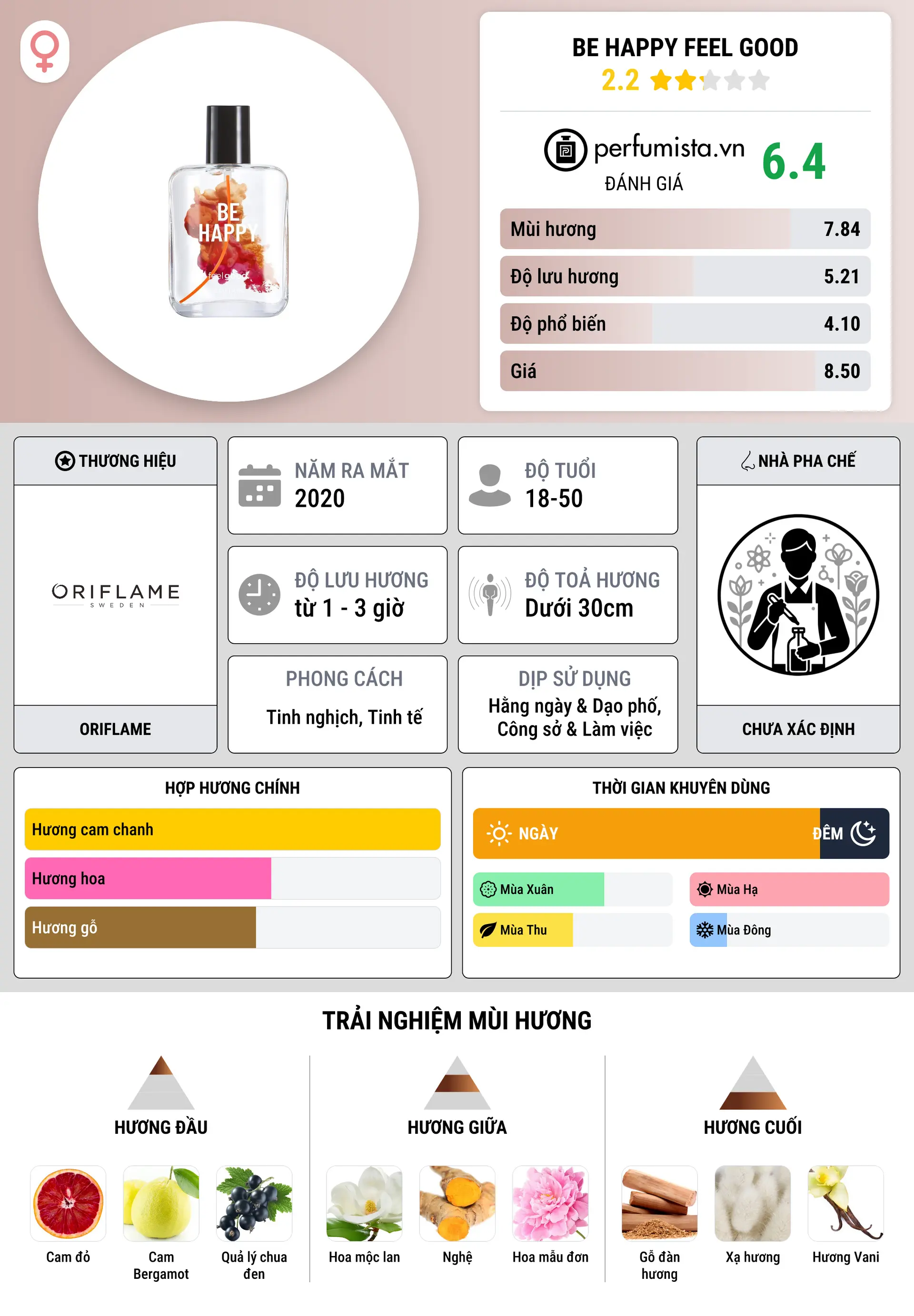 Thông tin chi tiết Be Happy Feel Good