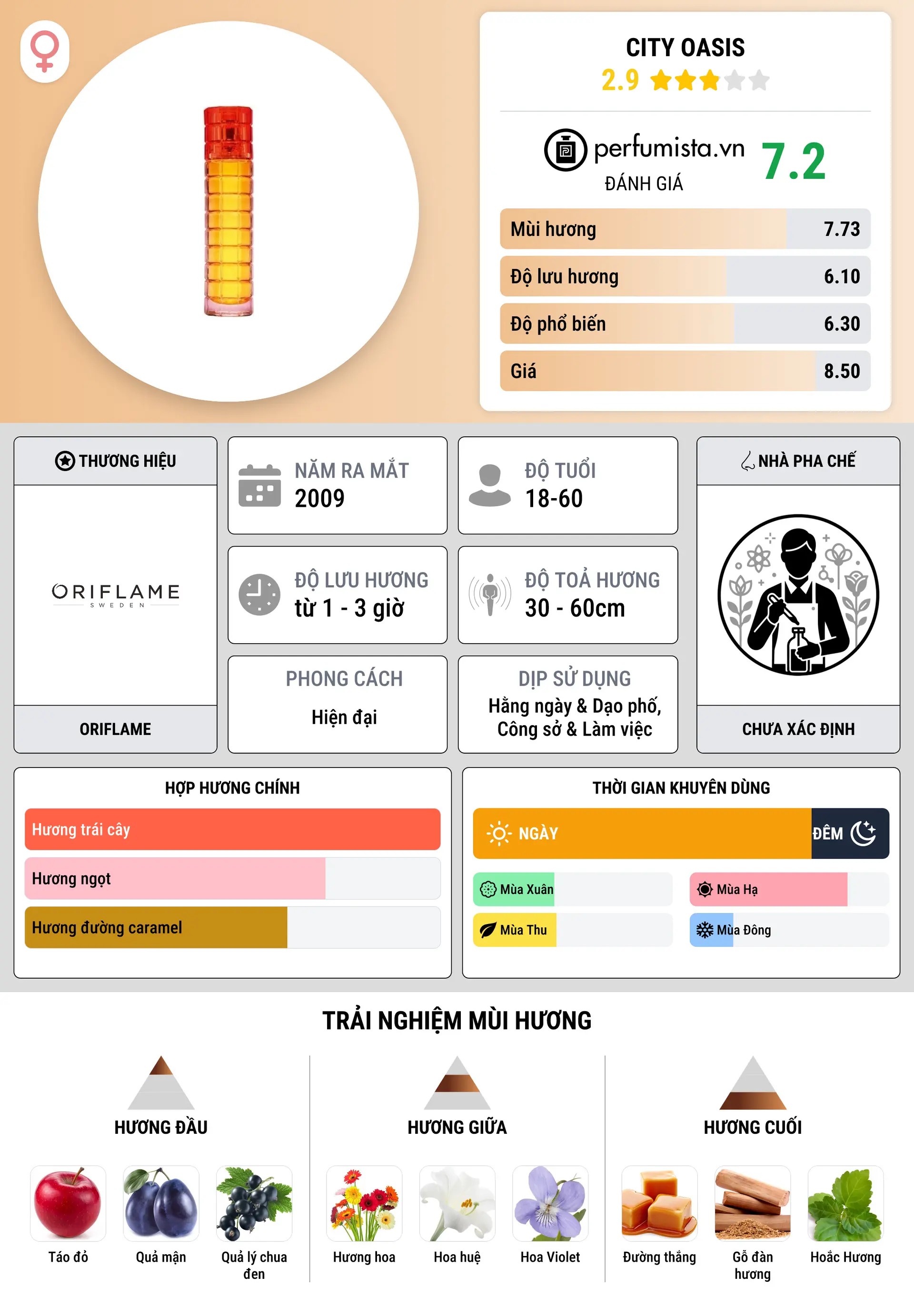 Thông tin chi tiết City Oasis