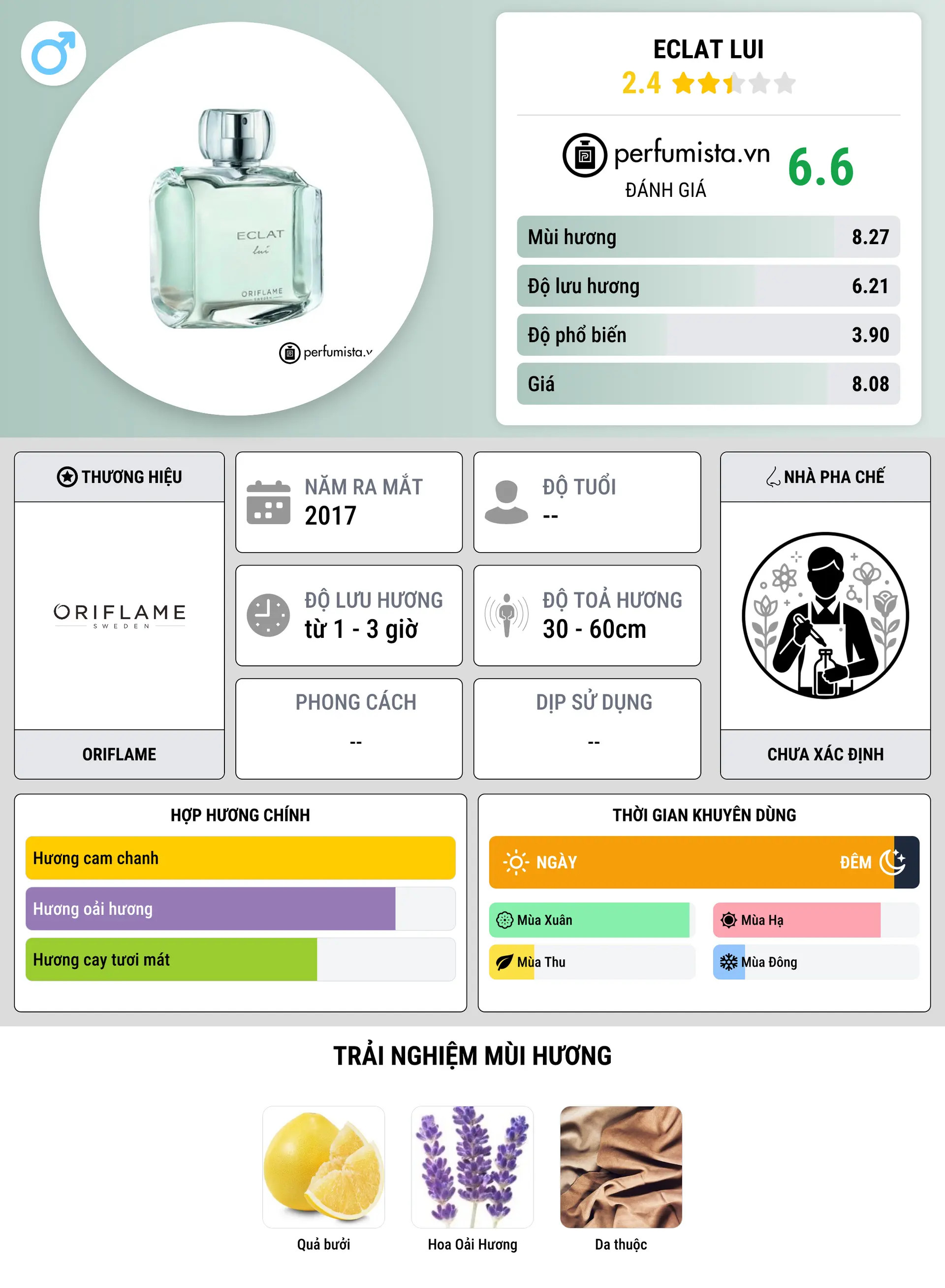 Thông tin chi tiết Eclat Lui