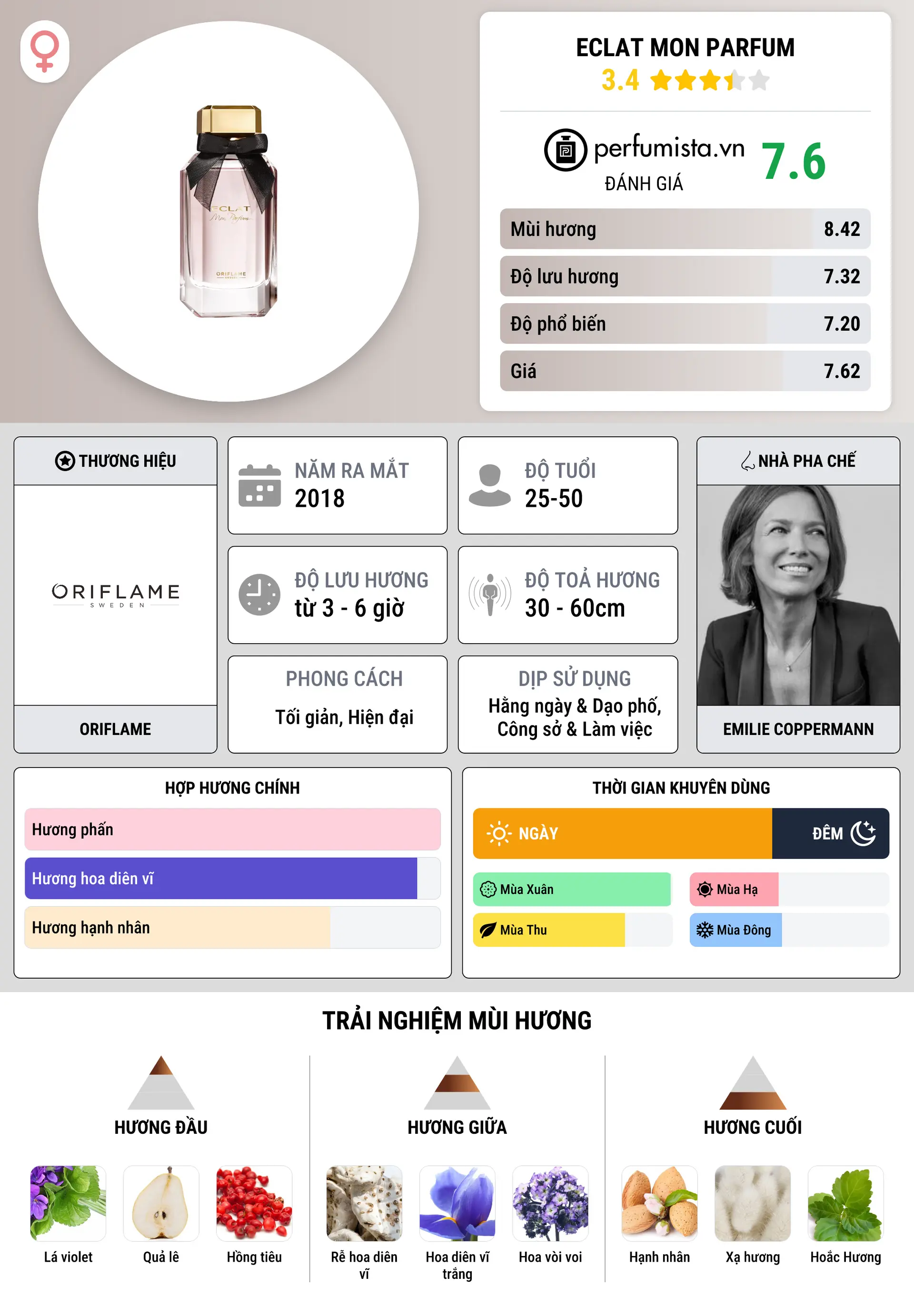 Thông tin chi tiết Eclat Mon Parfum